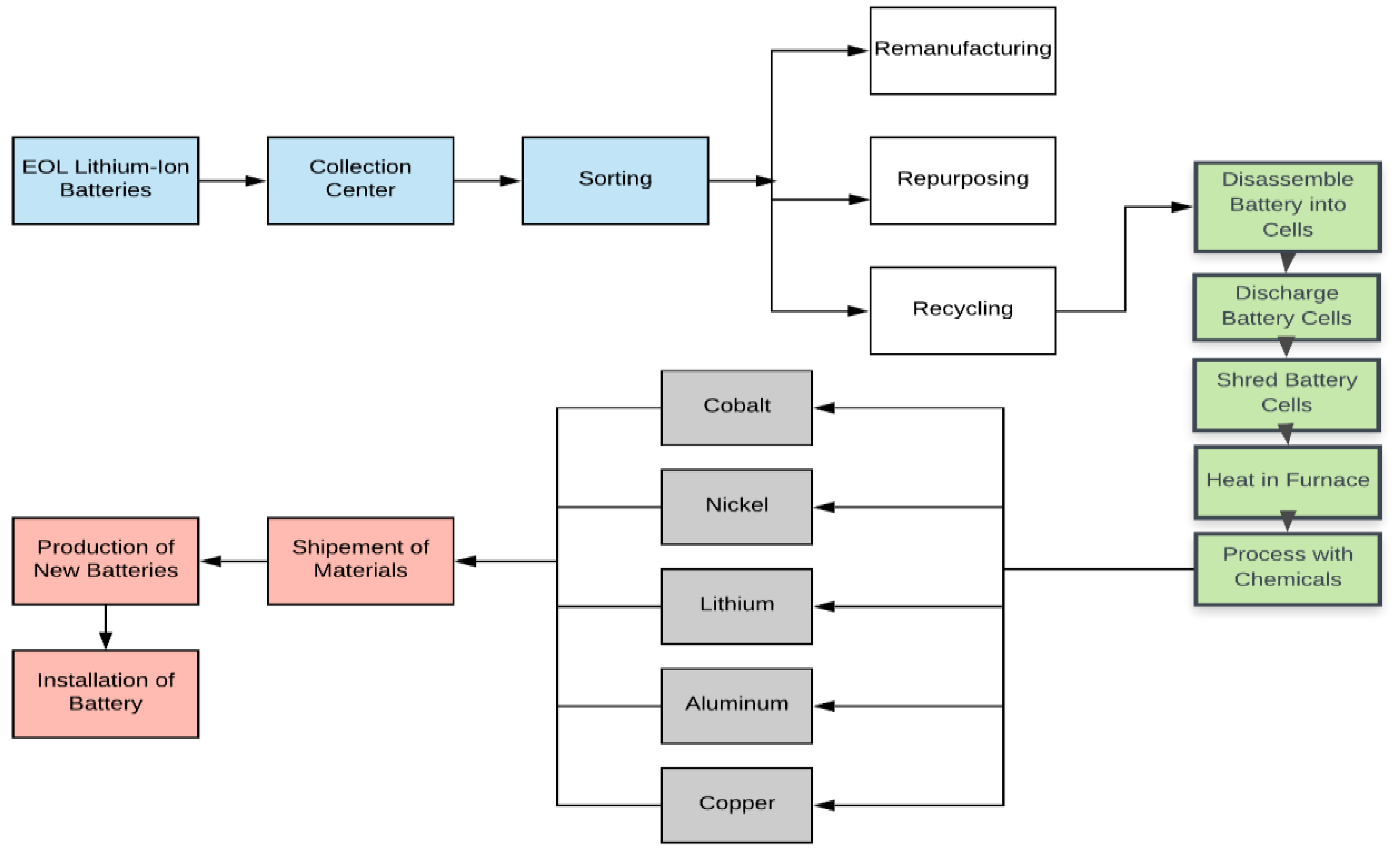 Batteries 09 00353 g003 Batteries 09 00353 g003