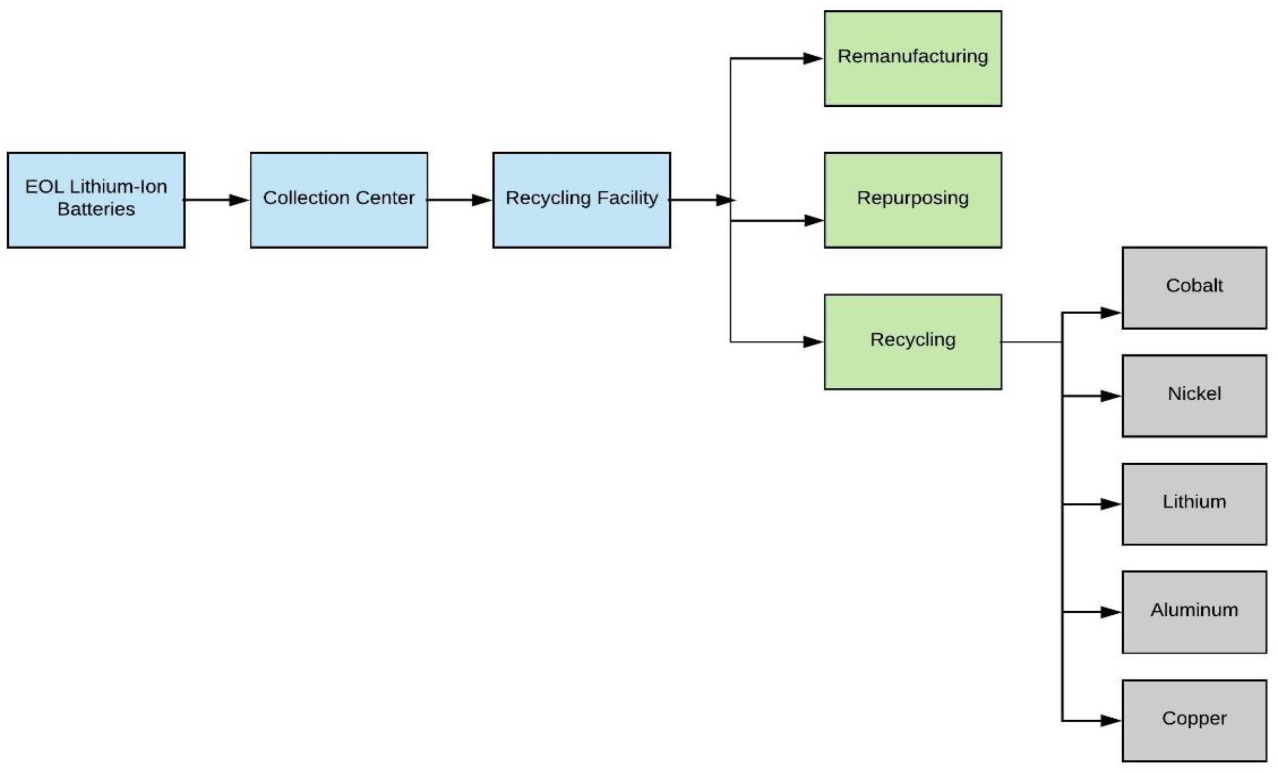 Batteries 09 00353 g005 Batteries 09 00353 g005
