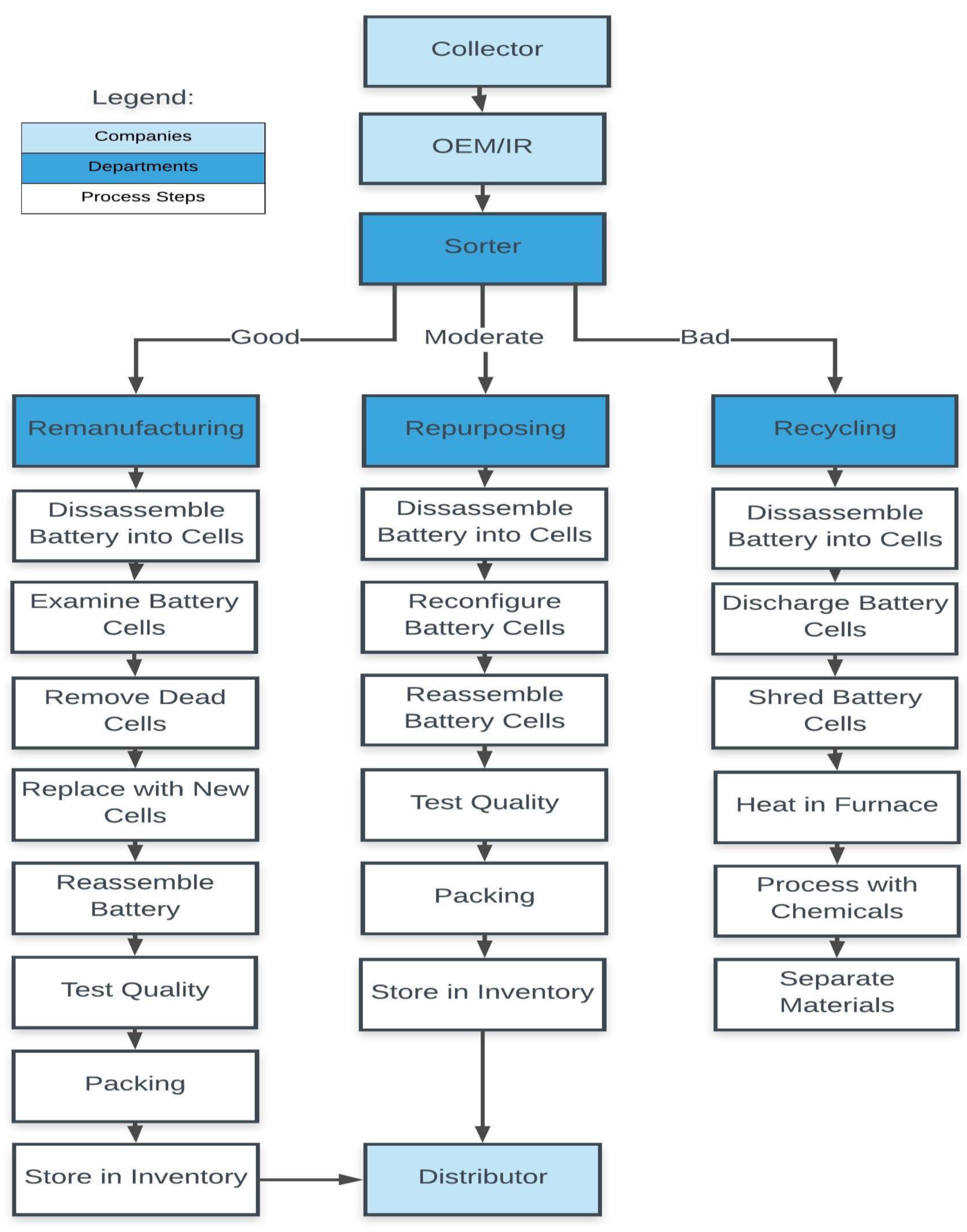 Batteries 09 00353 g006 Batteries 09 00353 g006