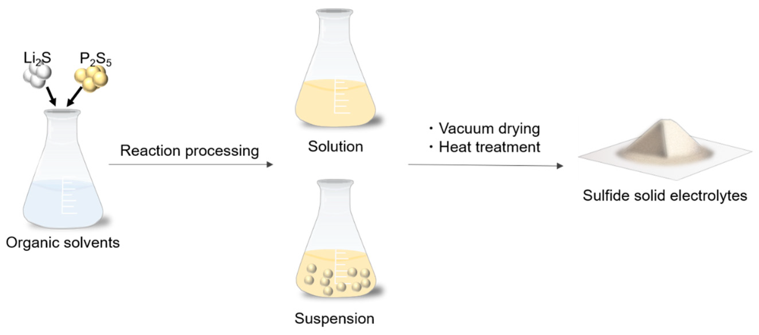 Batteries 09 00355 g001 Batteries 09 00355 g001