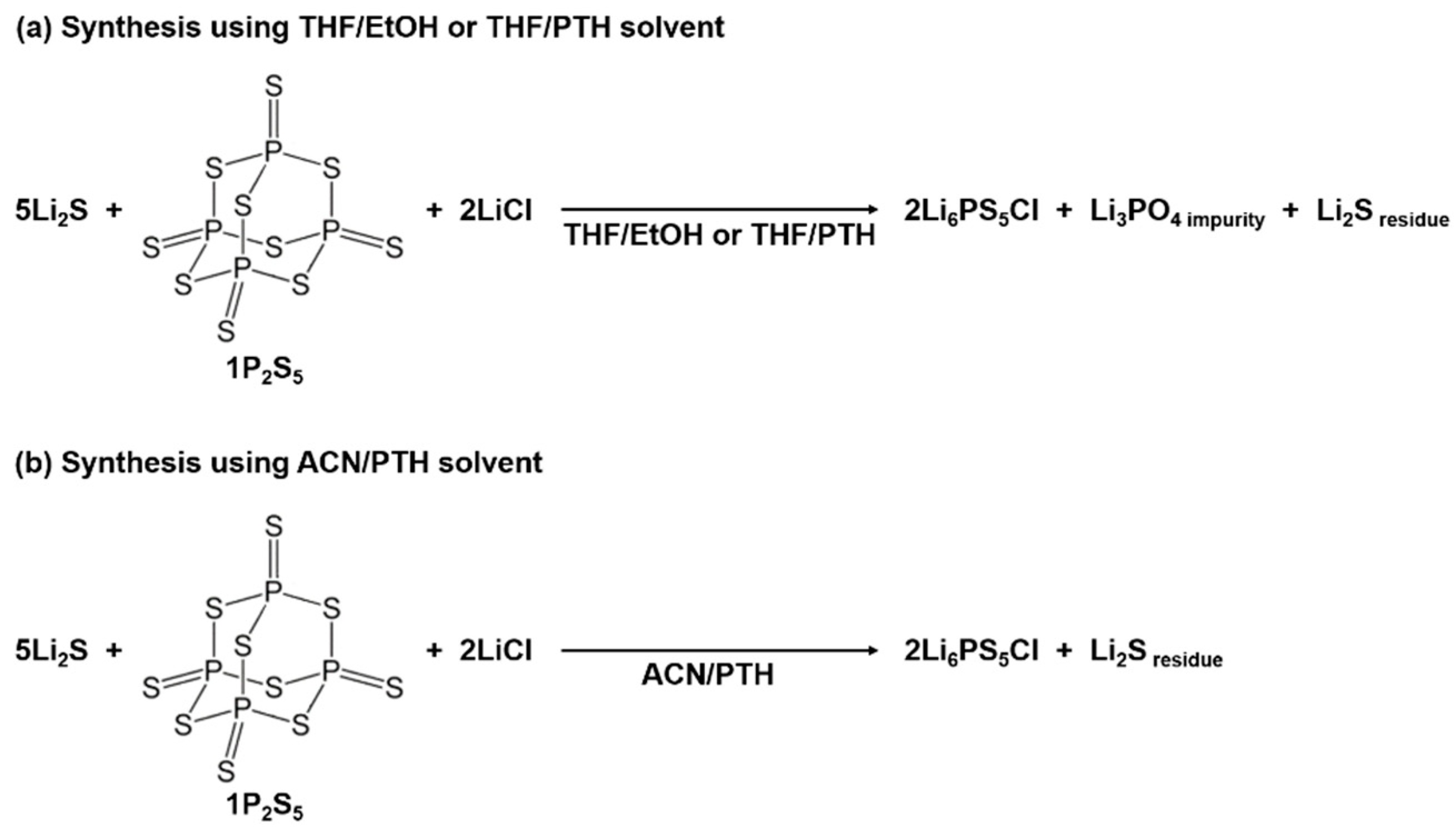 Batteries 09 00355 g002 Batteries 09 00355 g002