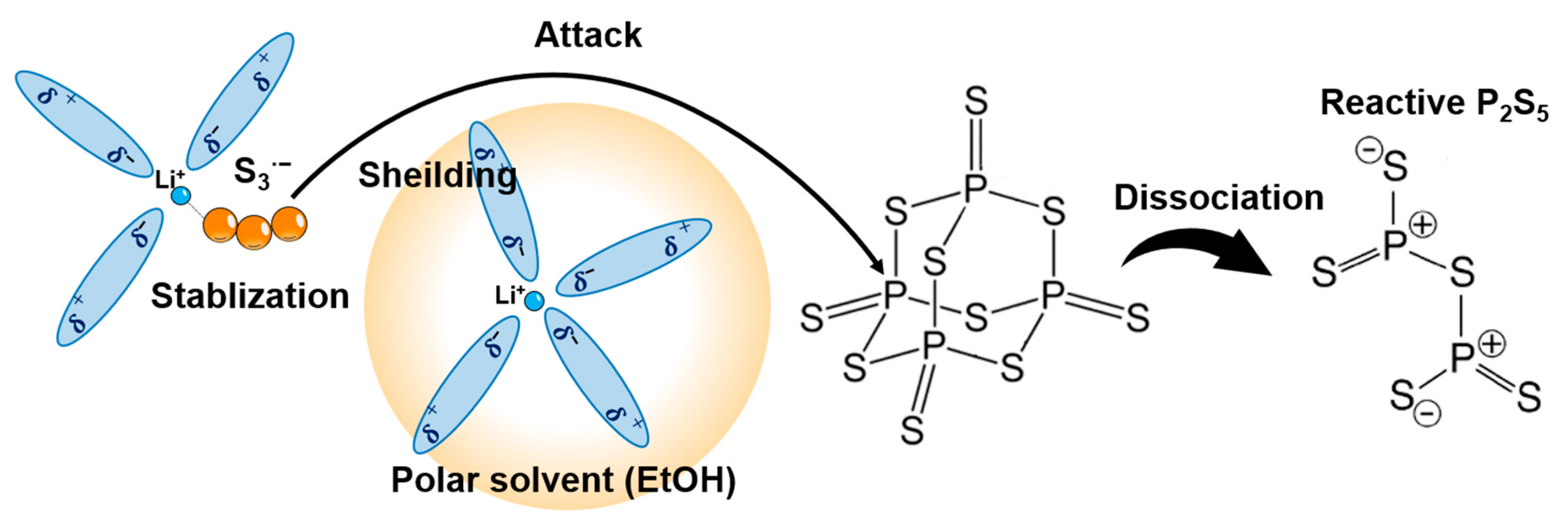 Batteries 09 00355 g005 Batteries 09 00355 g005