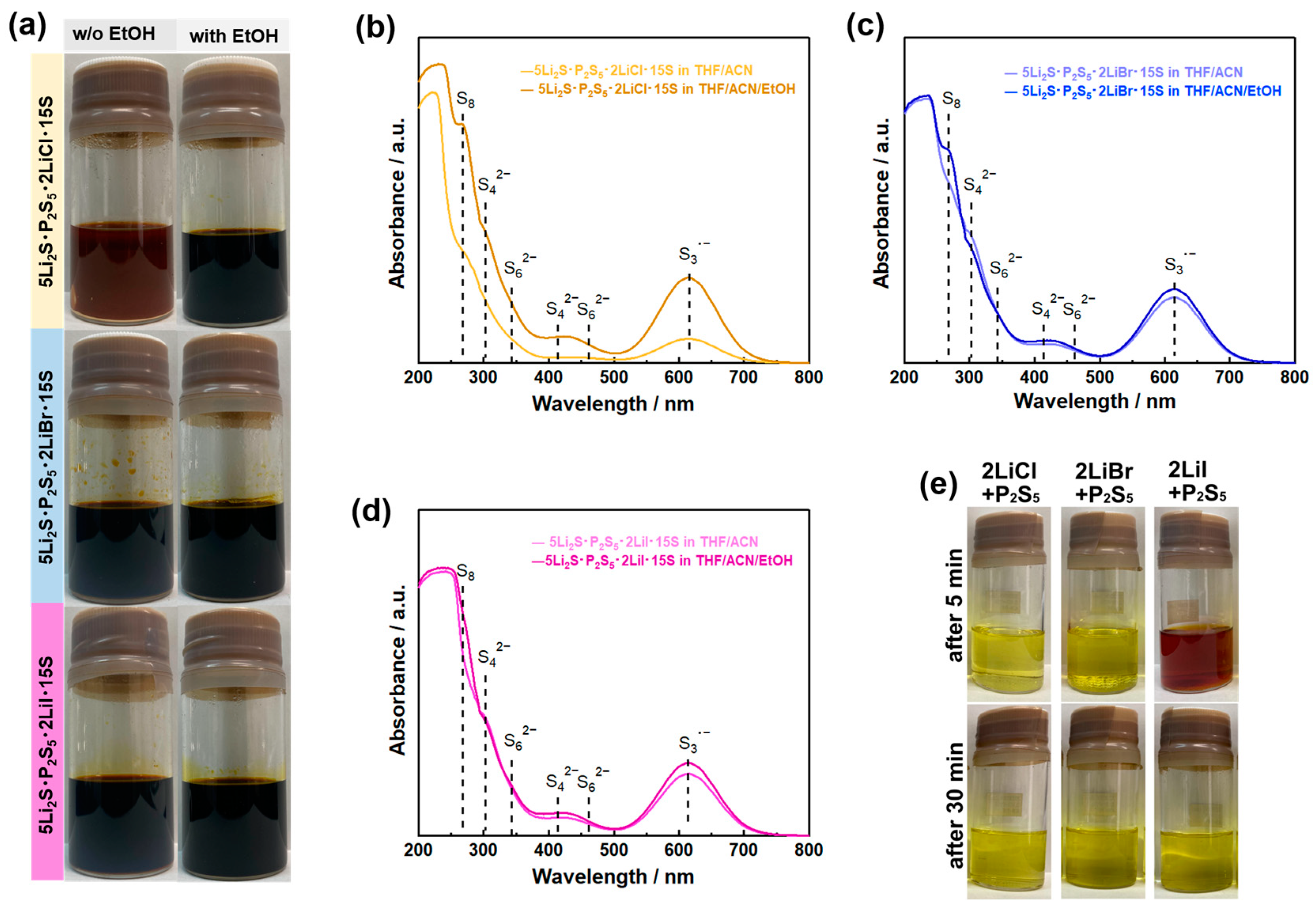 Batteries 09 00355 g006 Batteries 09 00355 g006