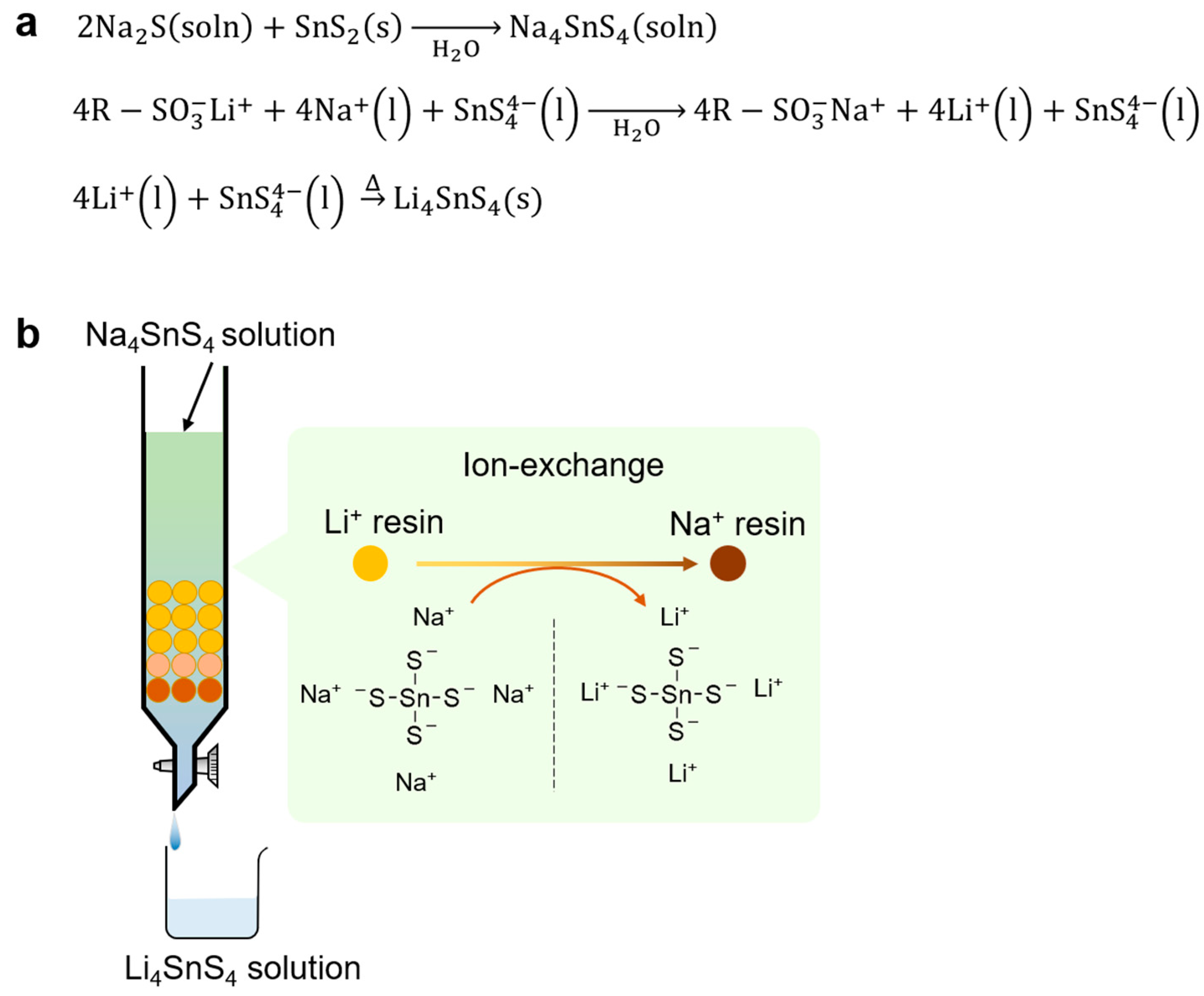 Batteries 09 00355 g007 Batteries 09 00355 g007