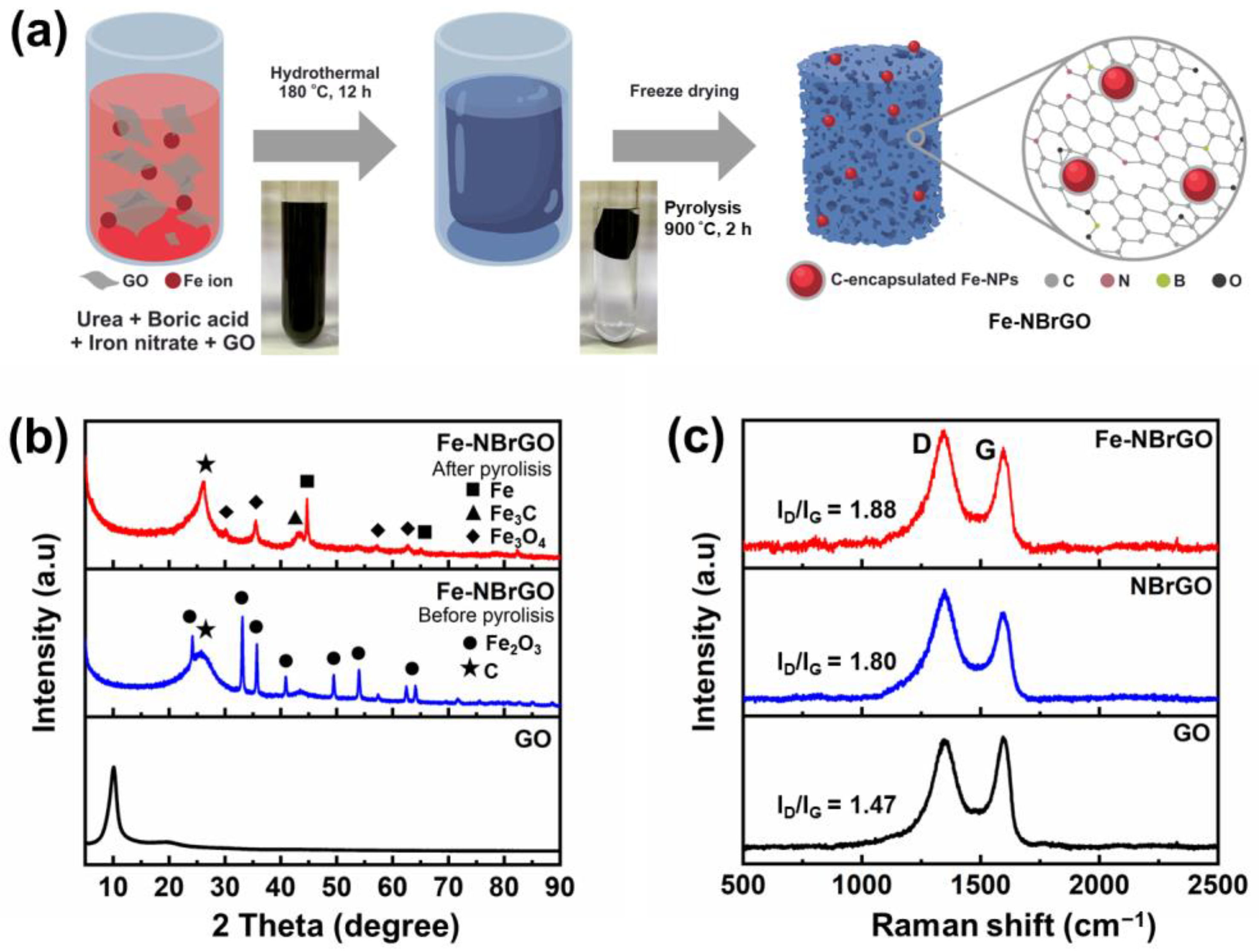 Batteries 09 00356 g001 Batteries 09 00356 g001