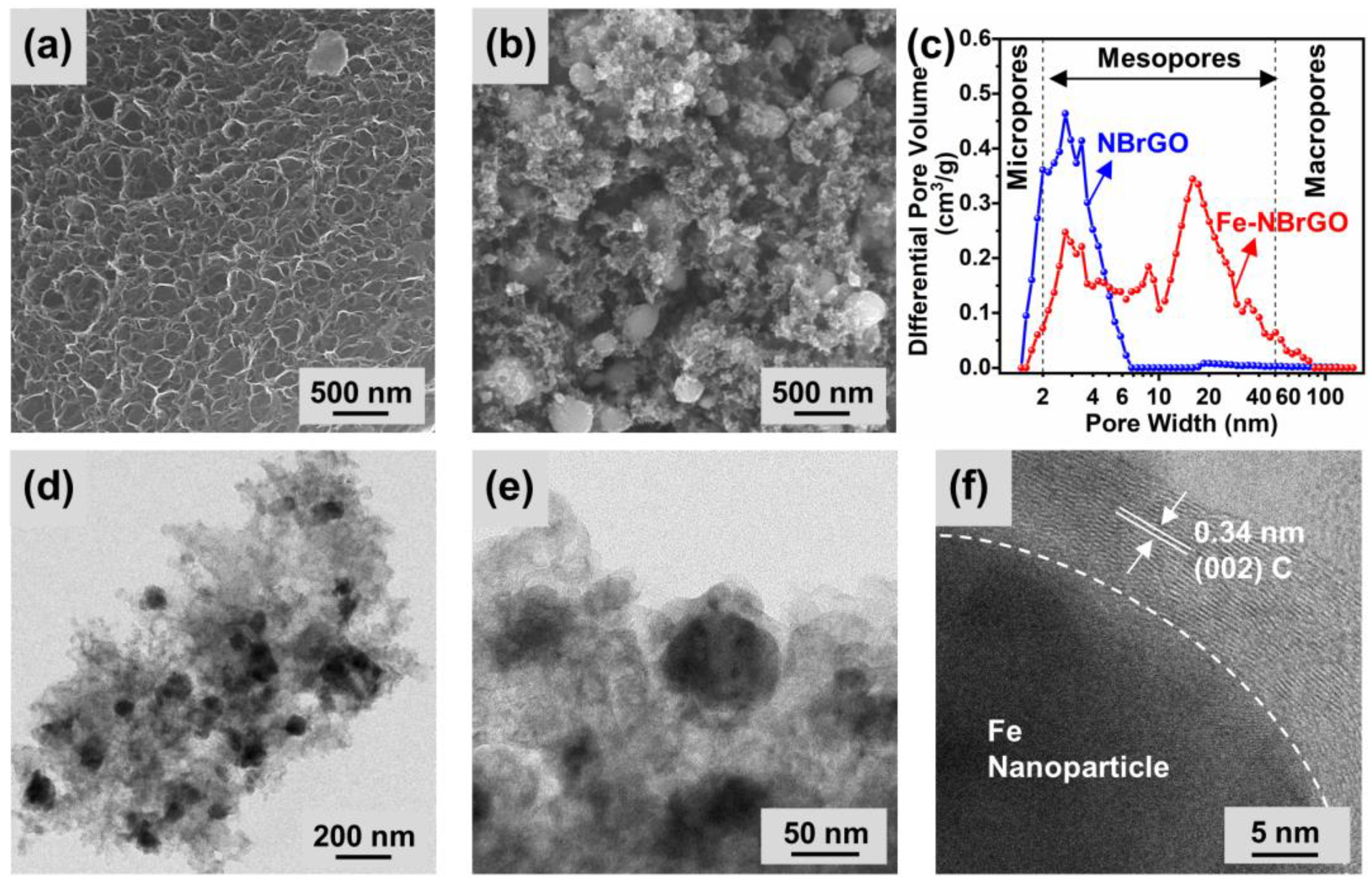 Batteries 09 00356 g002 Batteries 09 00356 g002