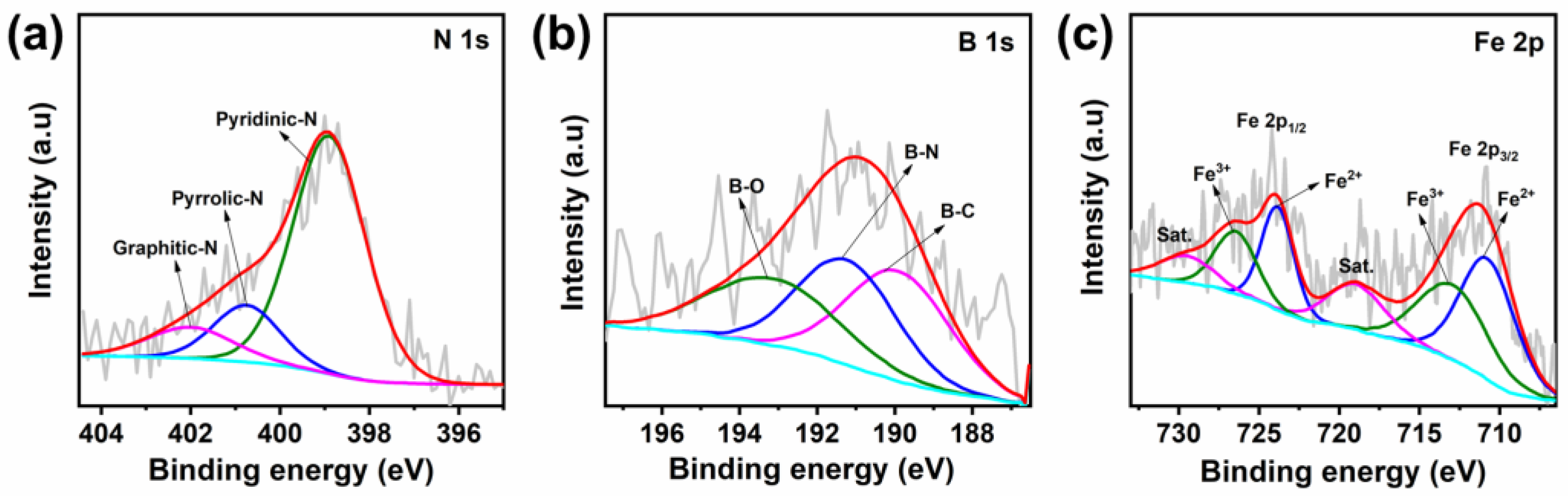 Batteries 09 00356 g003 Batteries 09 00356 g003