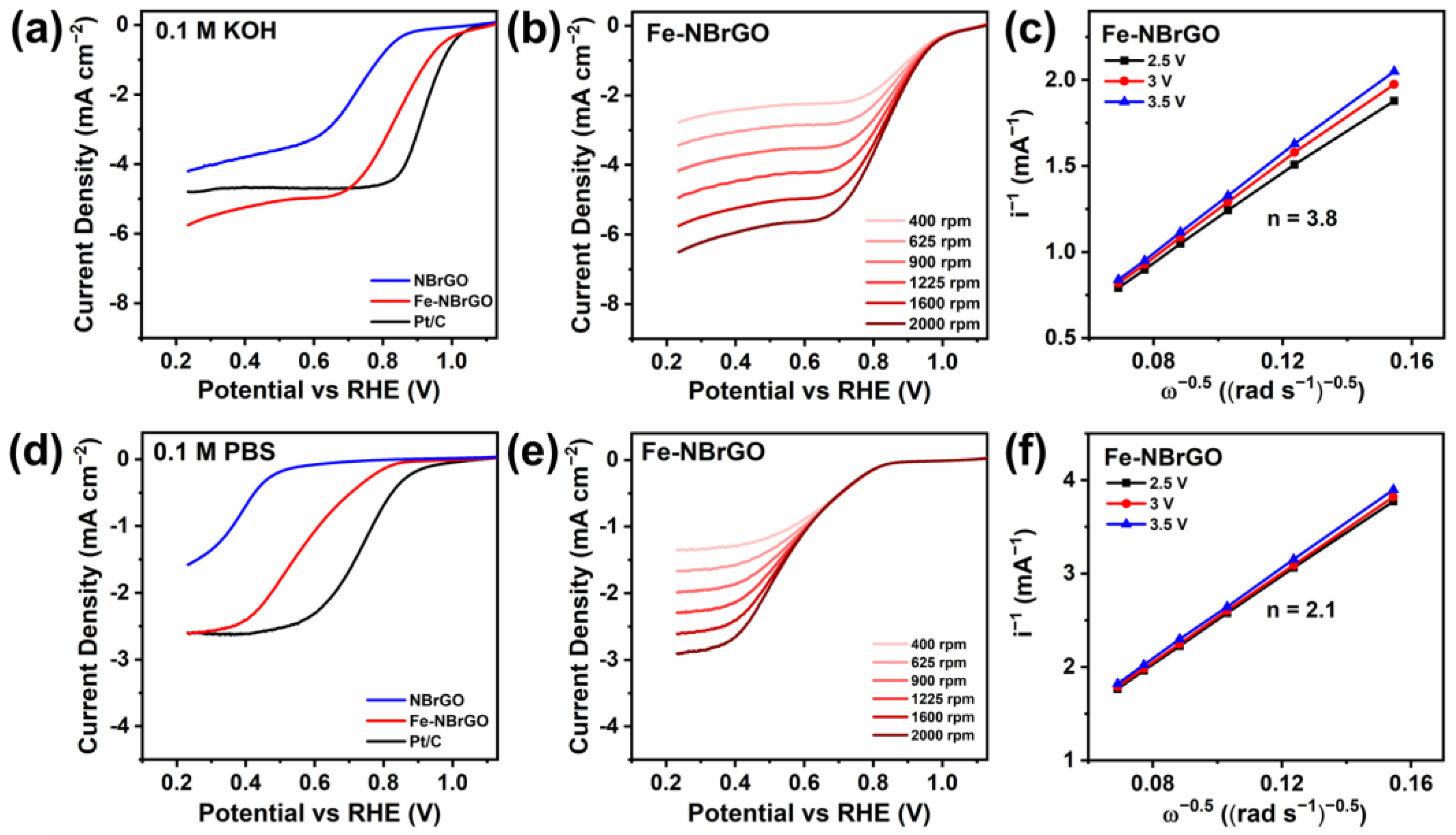 Batteries 09 00356 g004 Batteries 09 00356 g004