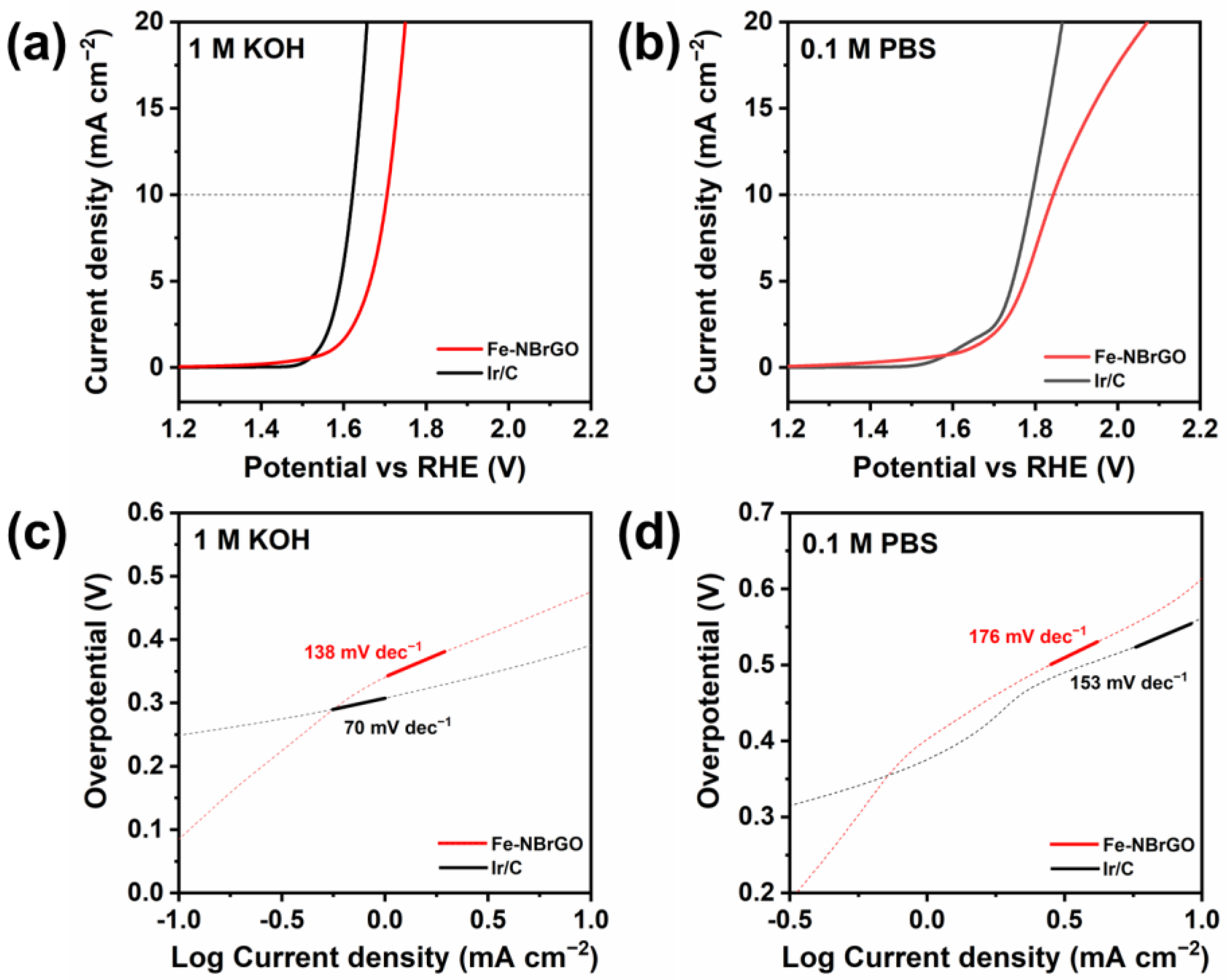 Batteries 09 00356 g005 Batteries 09 00356 g005