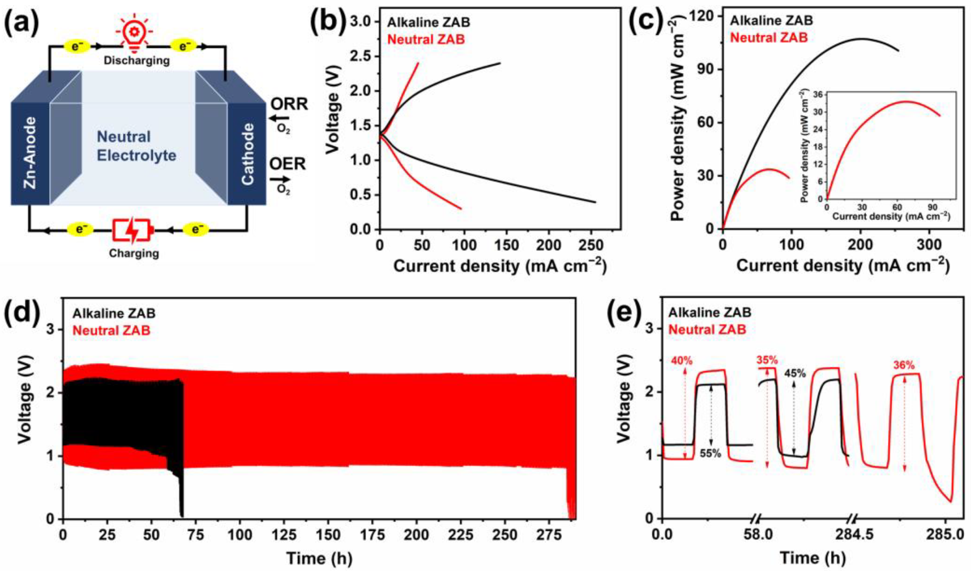 Batteries 09 00356 g006 Batteries 09 00356 g006
