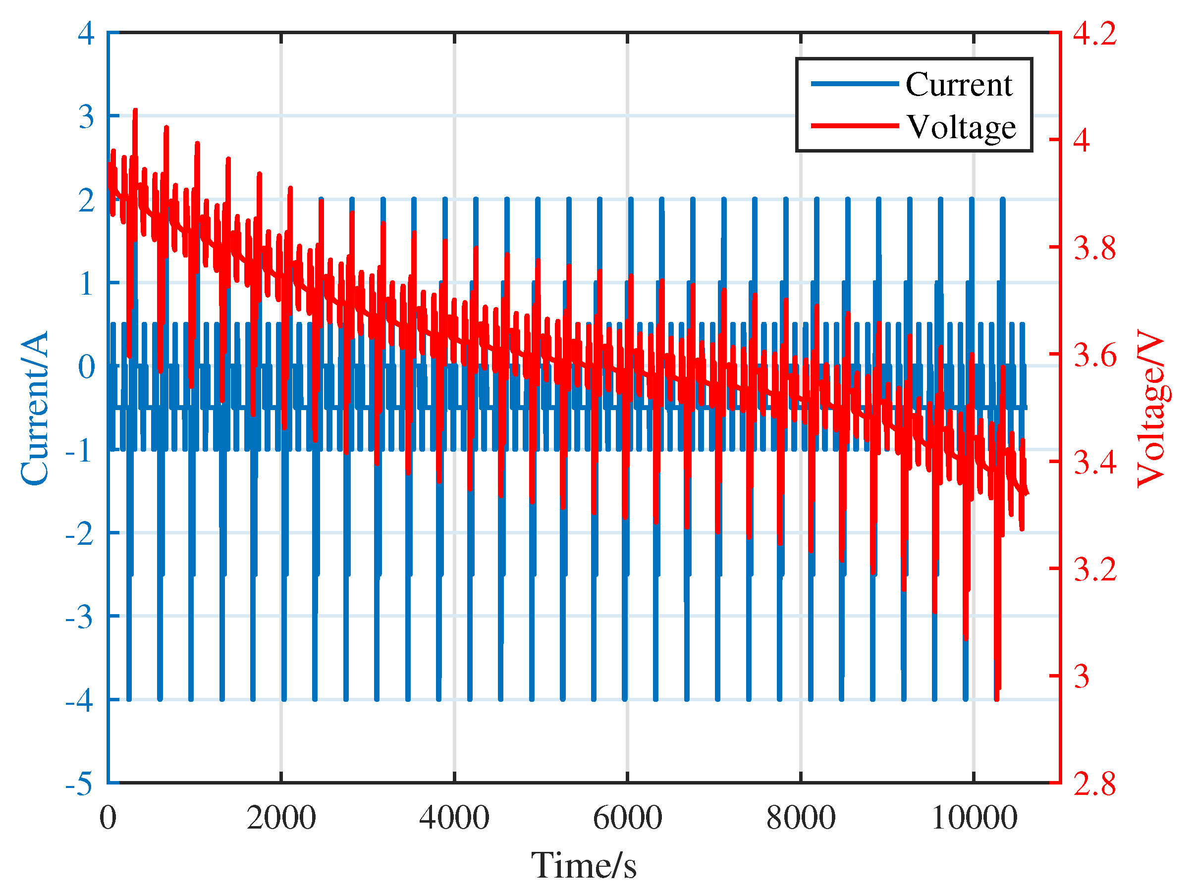 Batteries 09 00358 g005