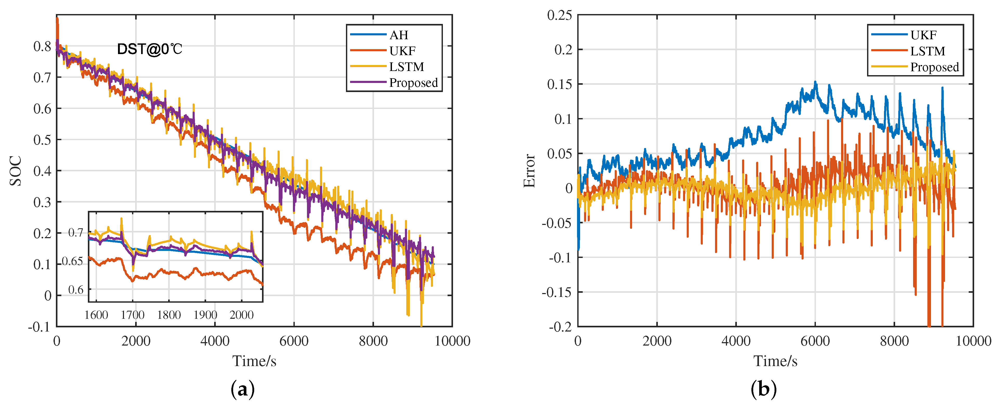 Batteries 09 00358 g006a