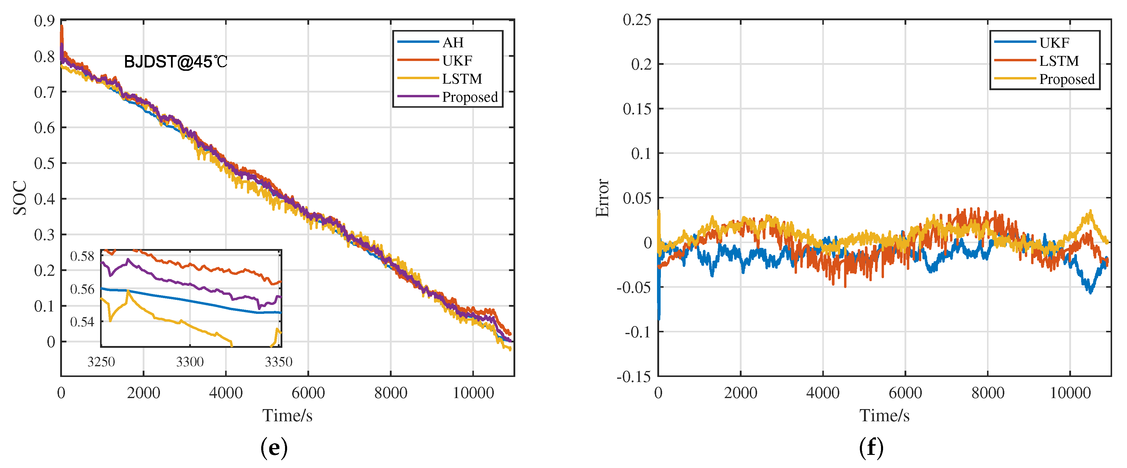 Batteries 09 00358 g007b