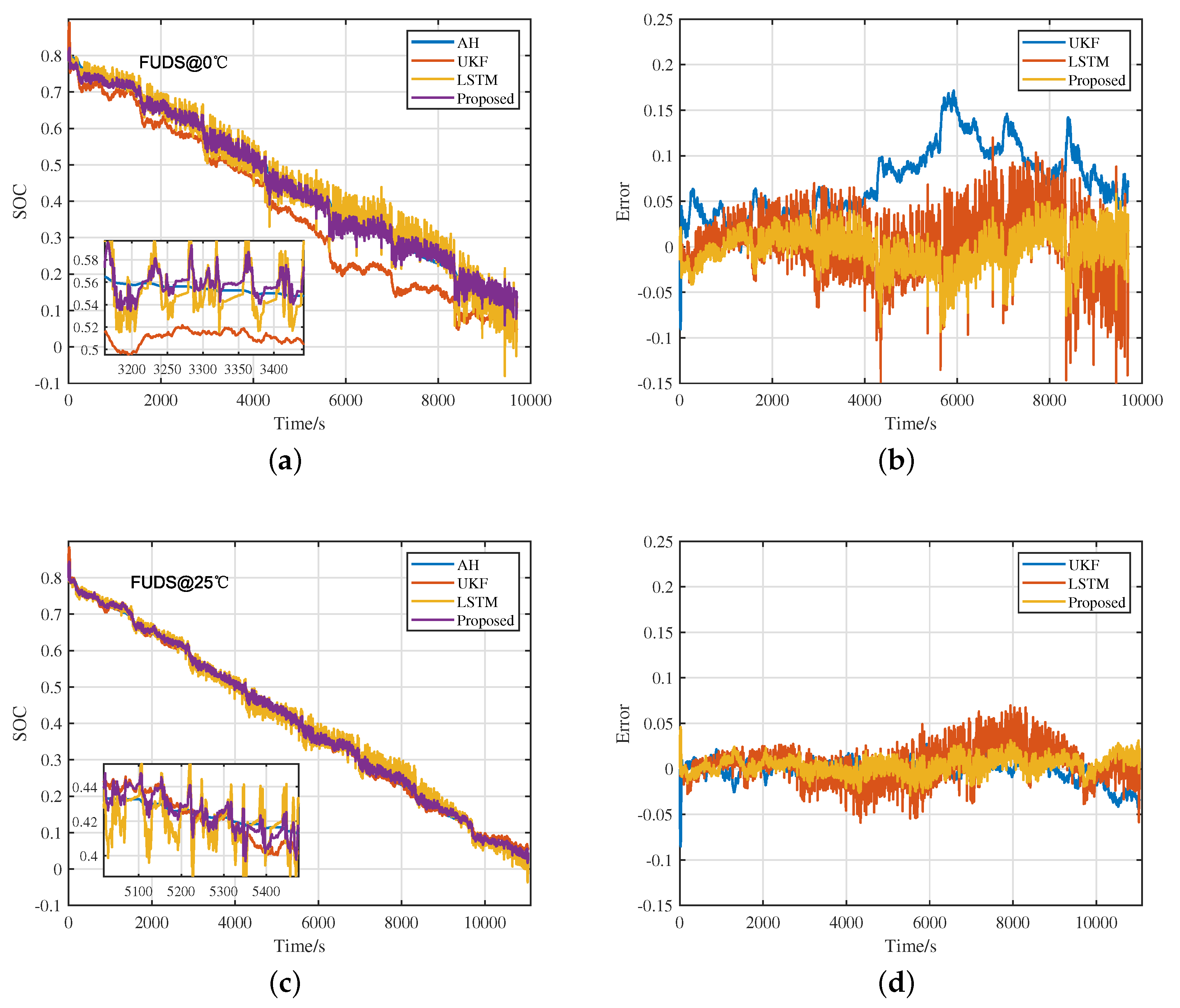 Batteries 09 00358 g008a