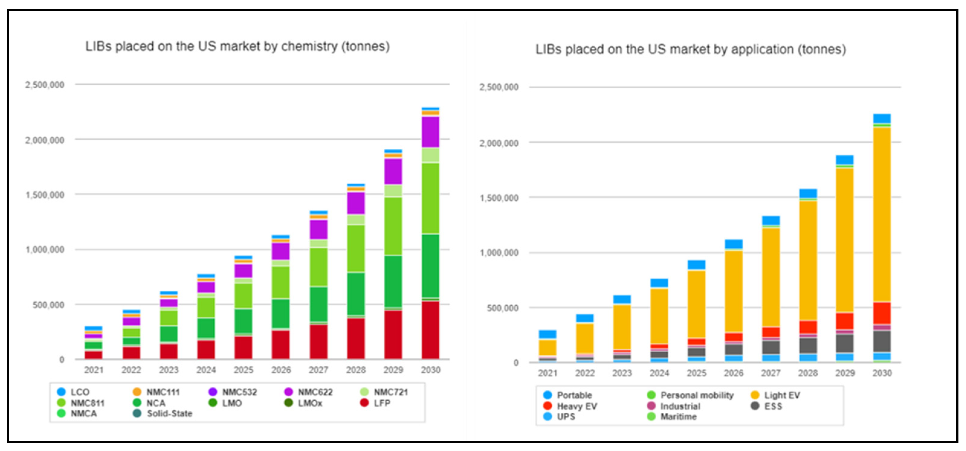 Batteries Free FullText Tracking Flows of EndofLife Battery