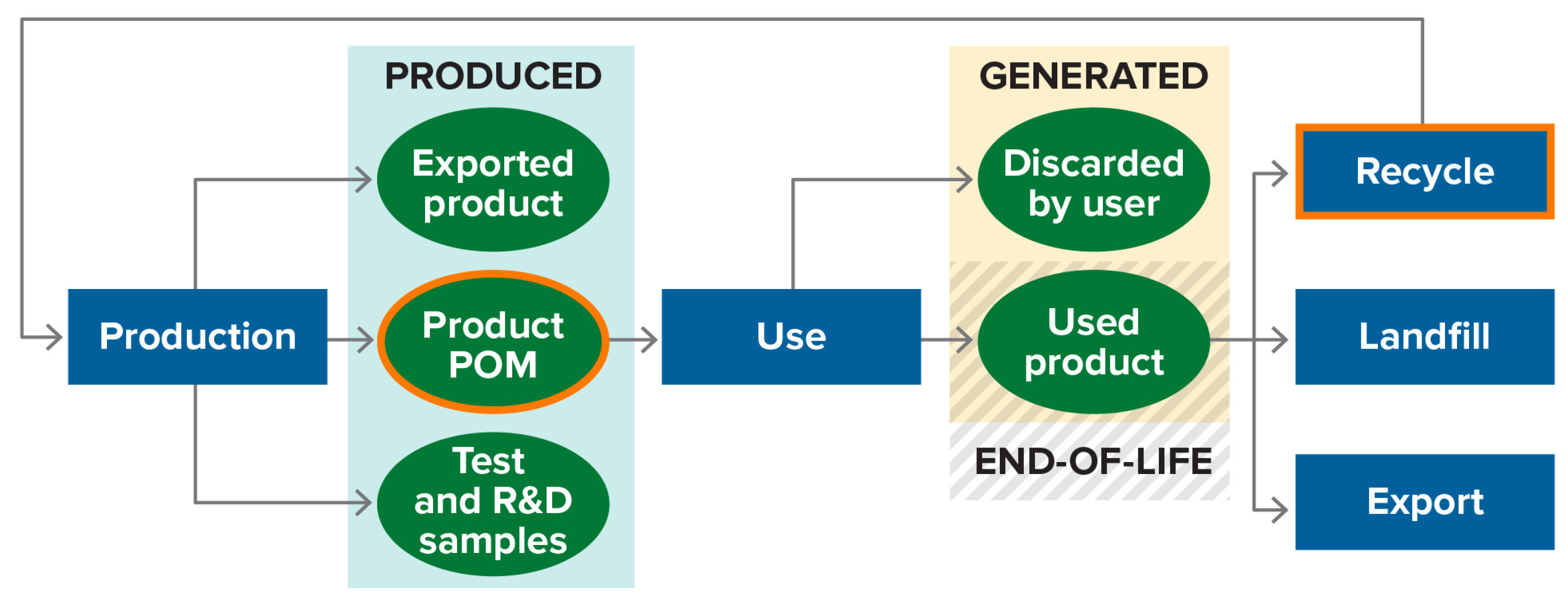 Batteries 09 00360 g002