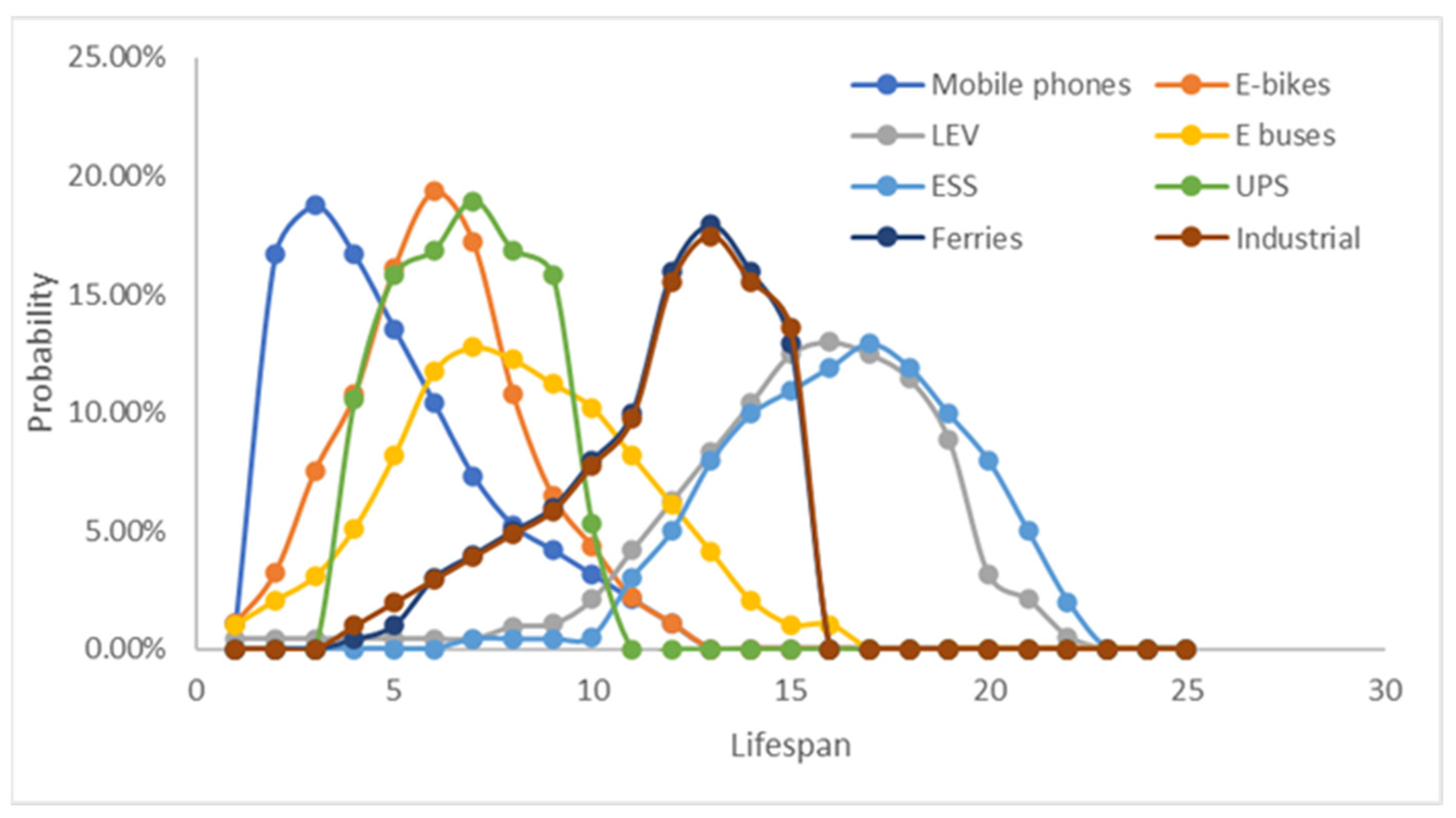 Batteries 09 00360 g003