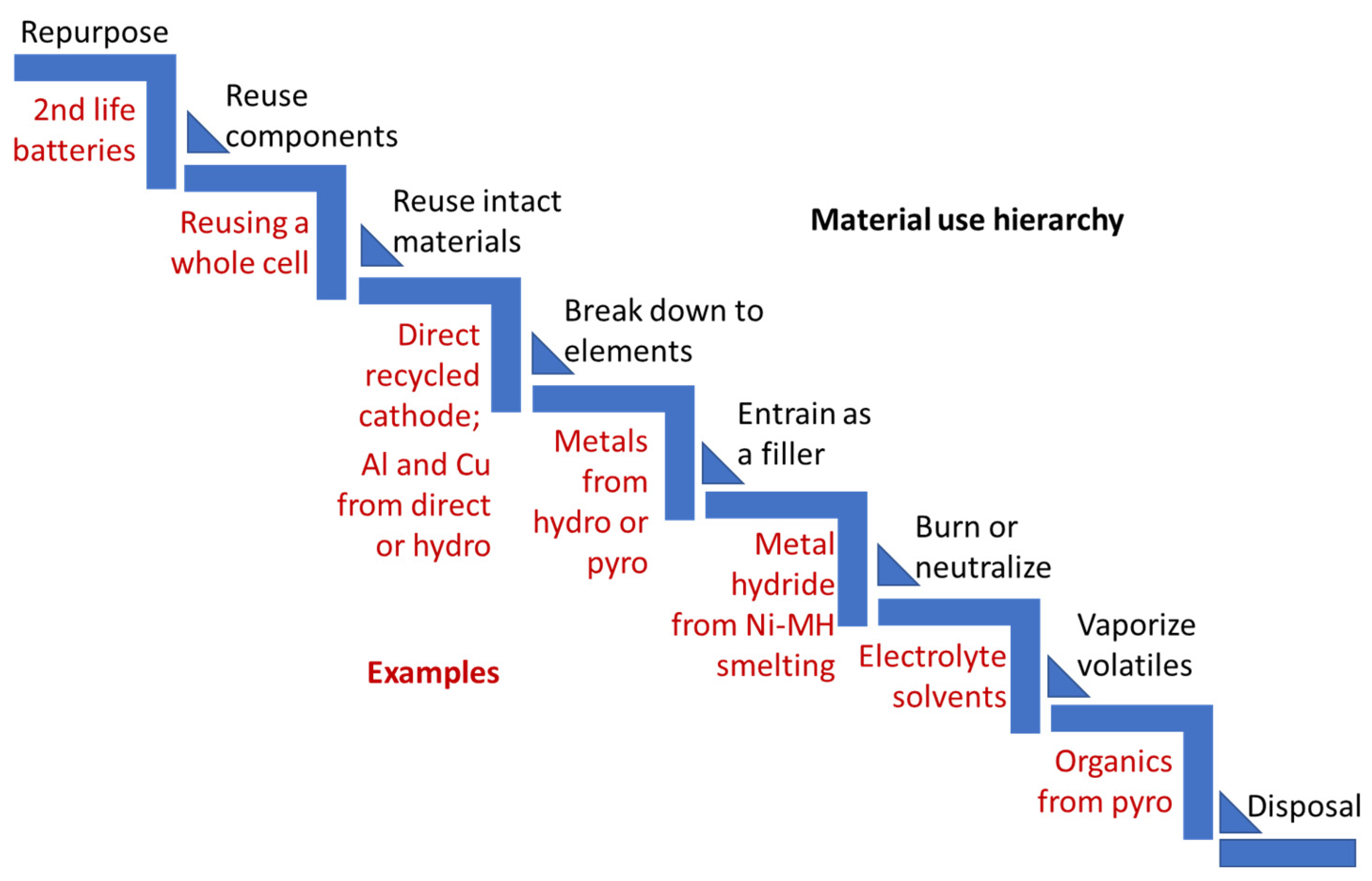 Batteries 09 00360 g006