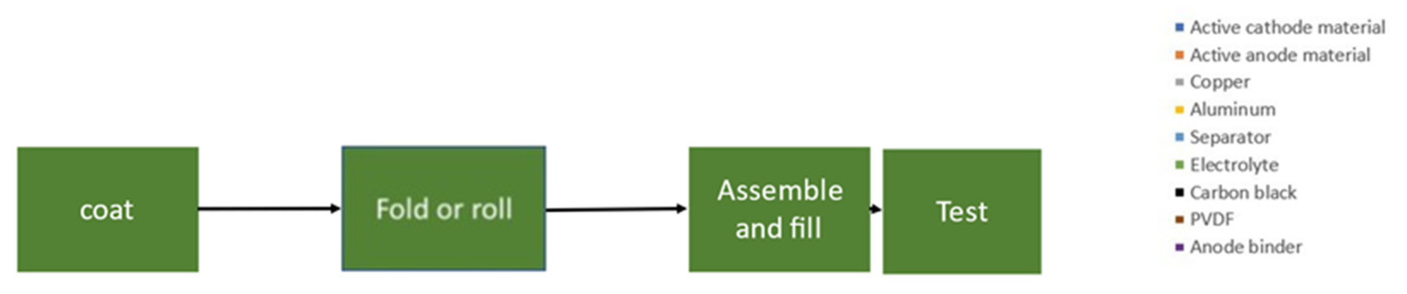 Batteries 09 00360 g010a