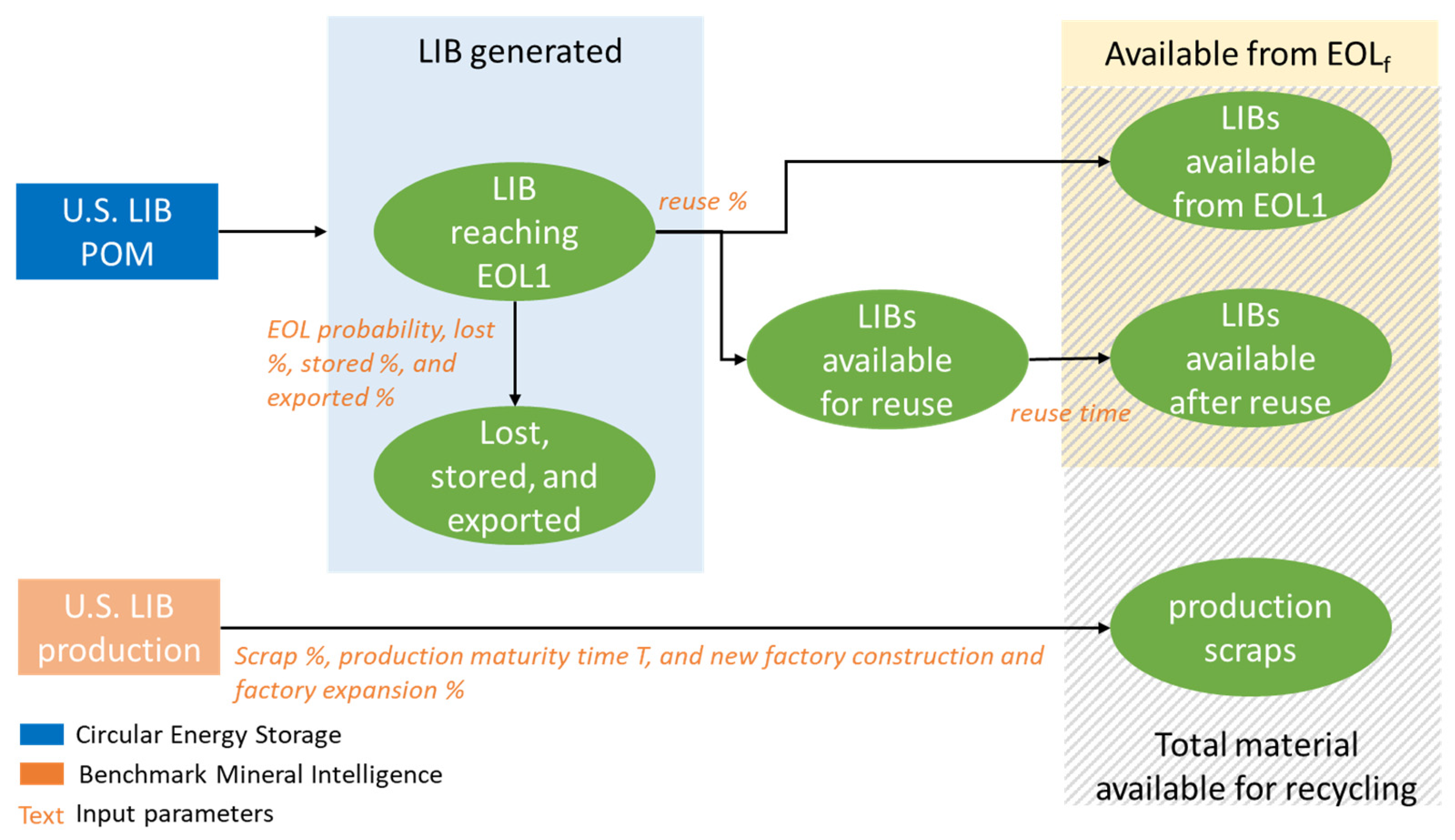 Batteries 09 00360 g011