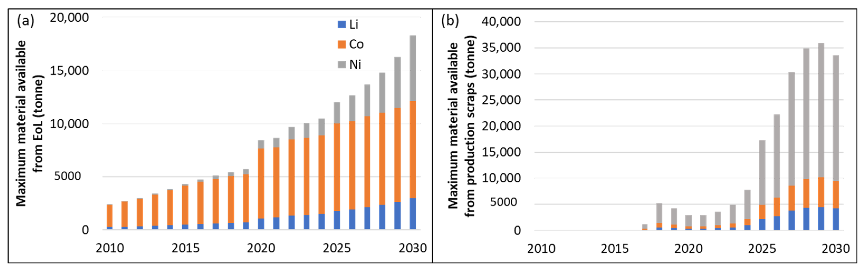 Batteries 09 00360 g015