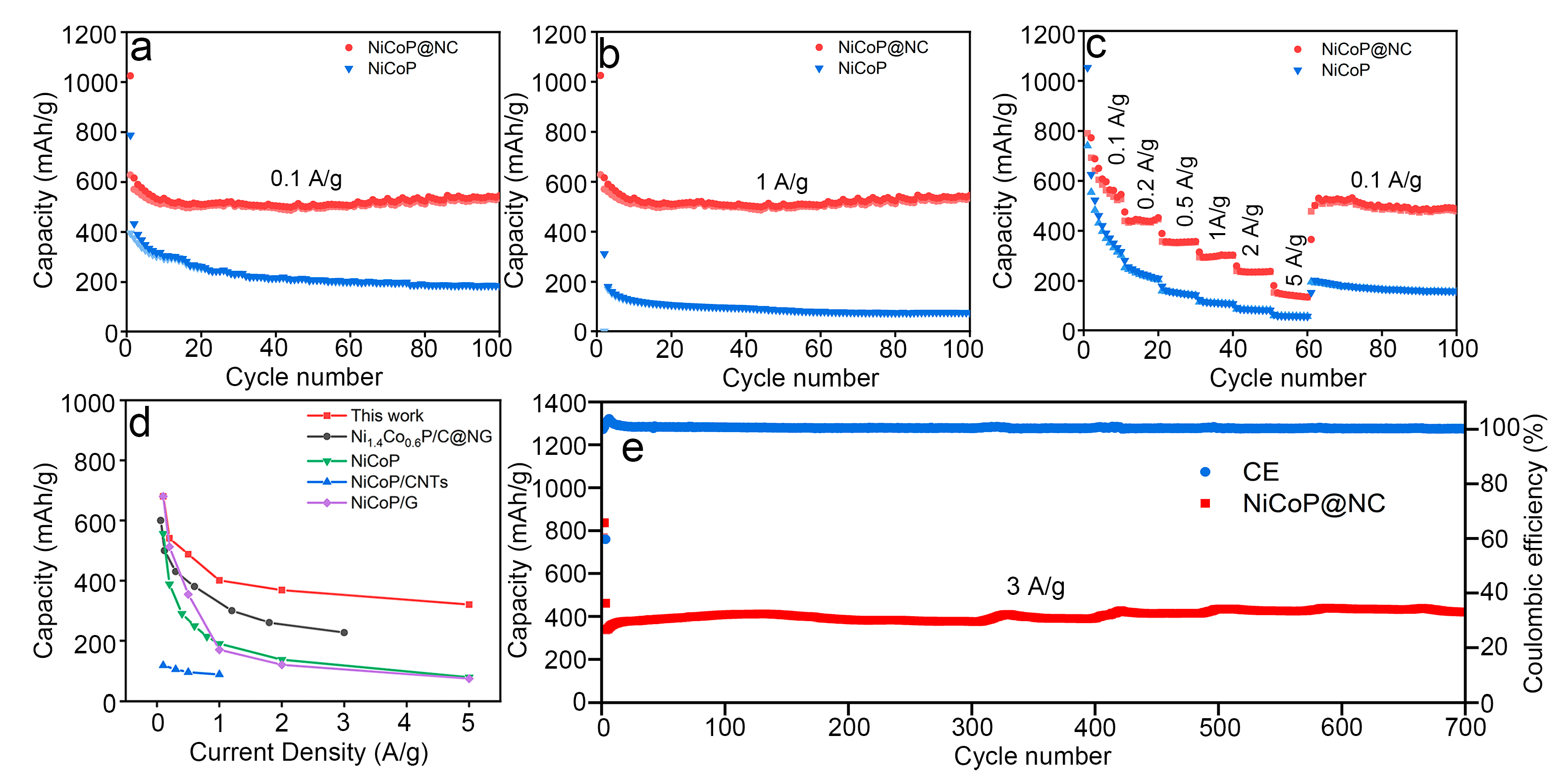 Batteries 09 00361 g005 Batteries 09 00361 g005