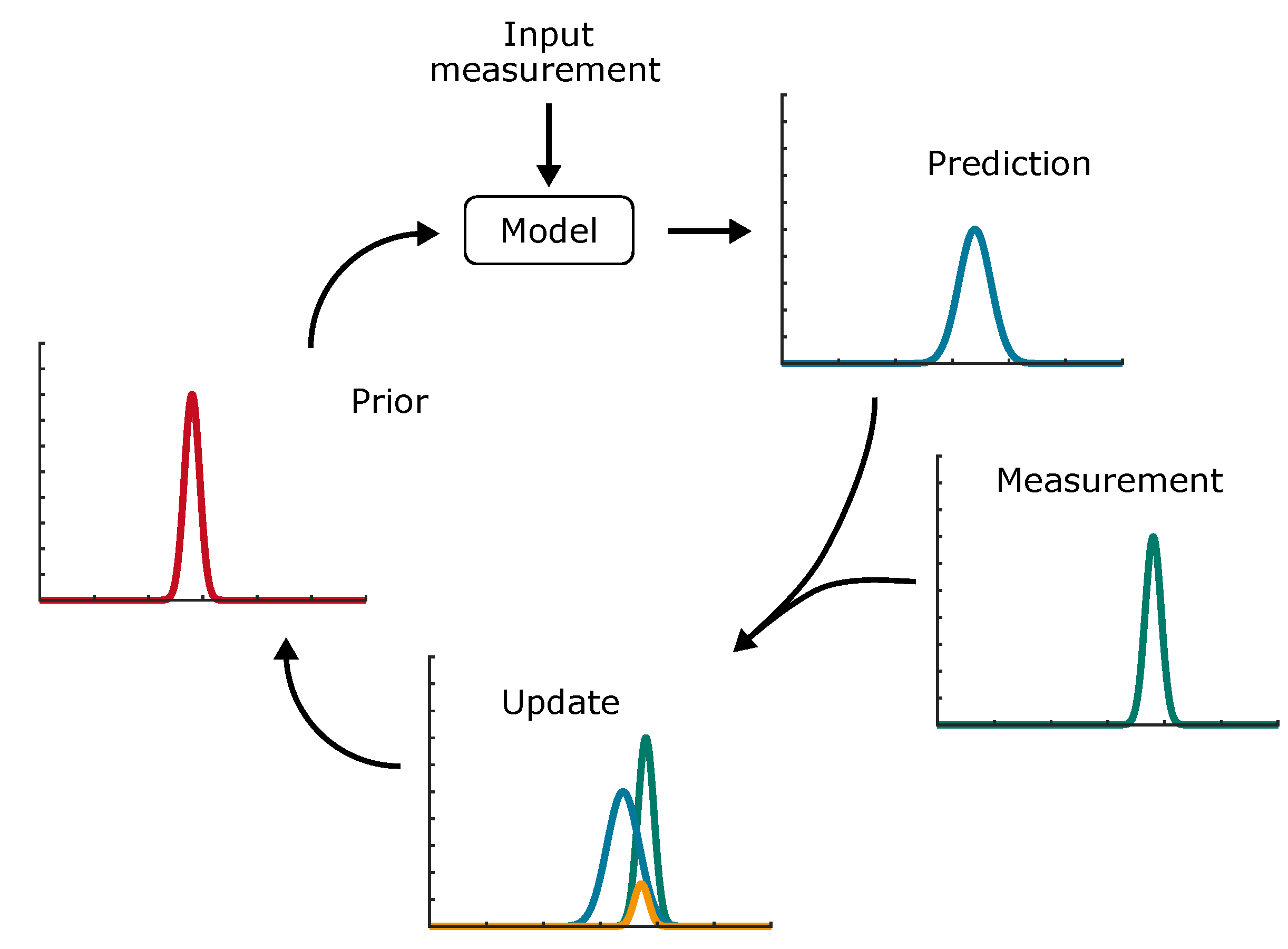 Batteries 09 00364 g004