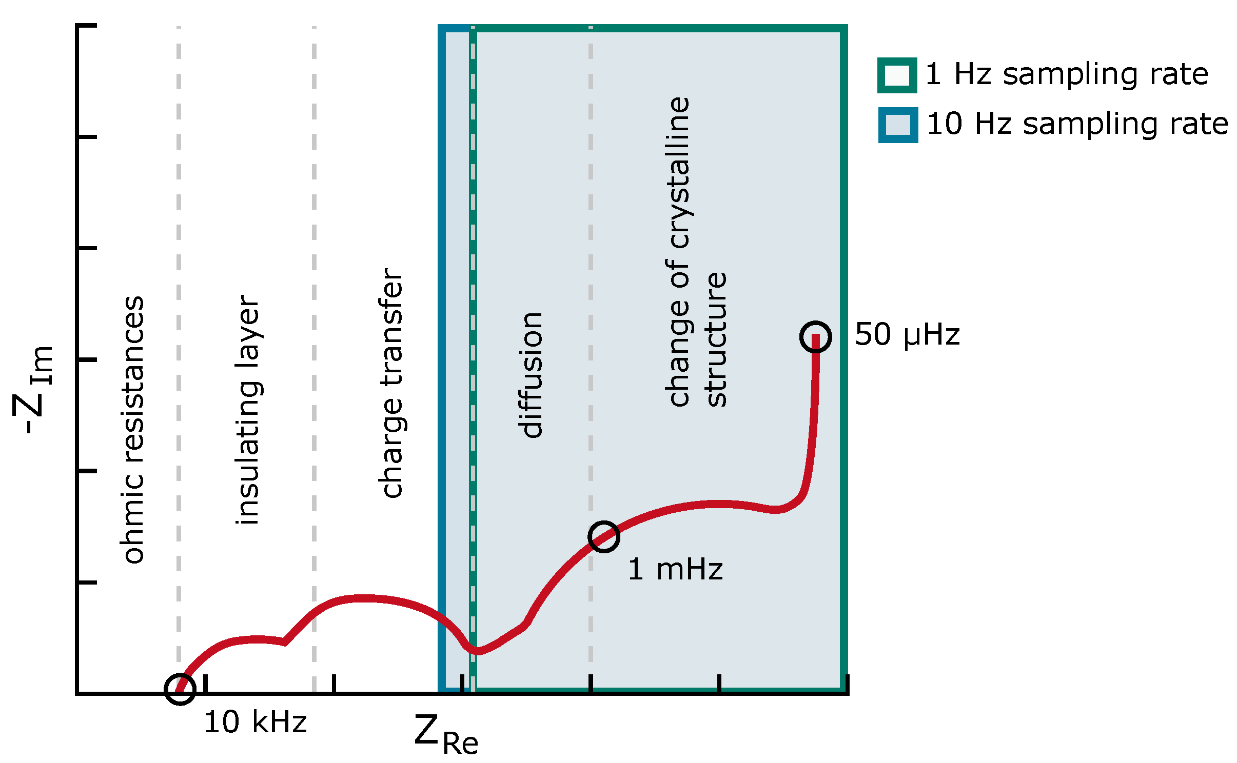 Batteries 09 00364 g005