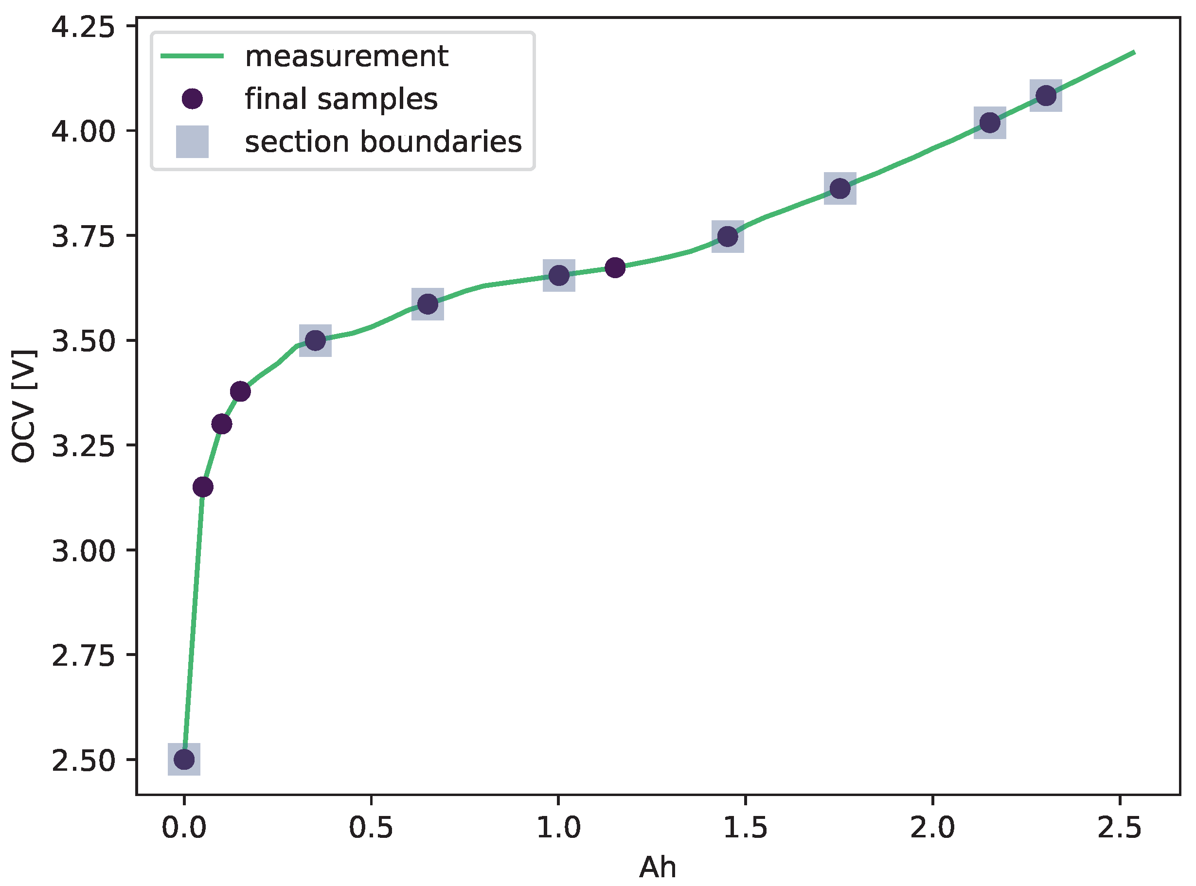 Batteries 09 00364 g007