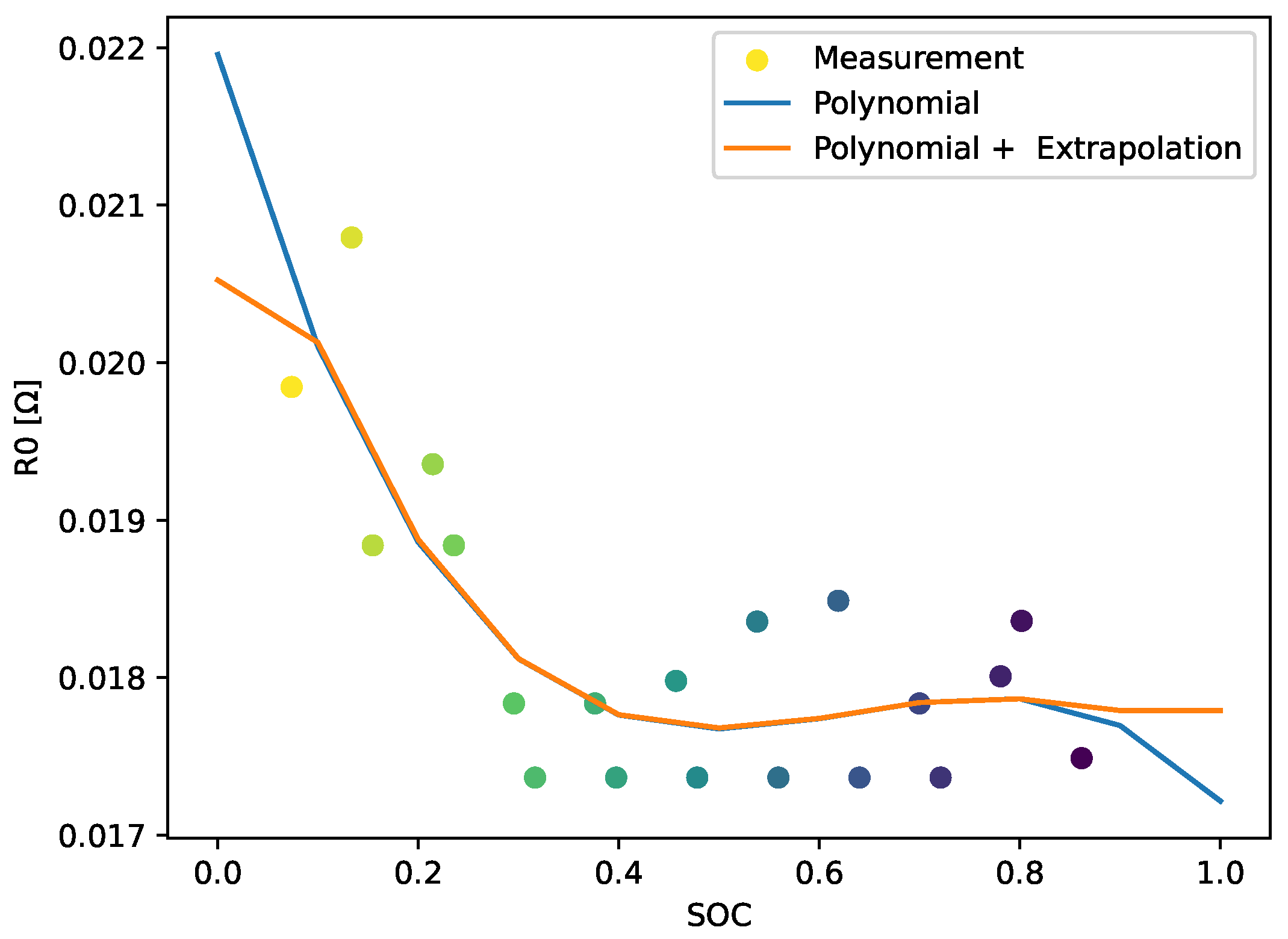 Batteries 09 00364 g009