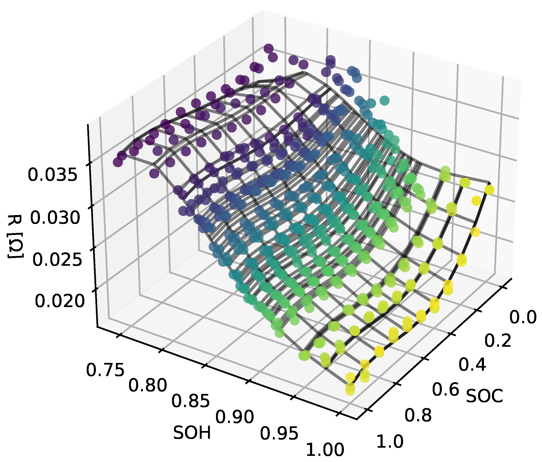 Batteries 09 00364 g010