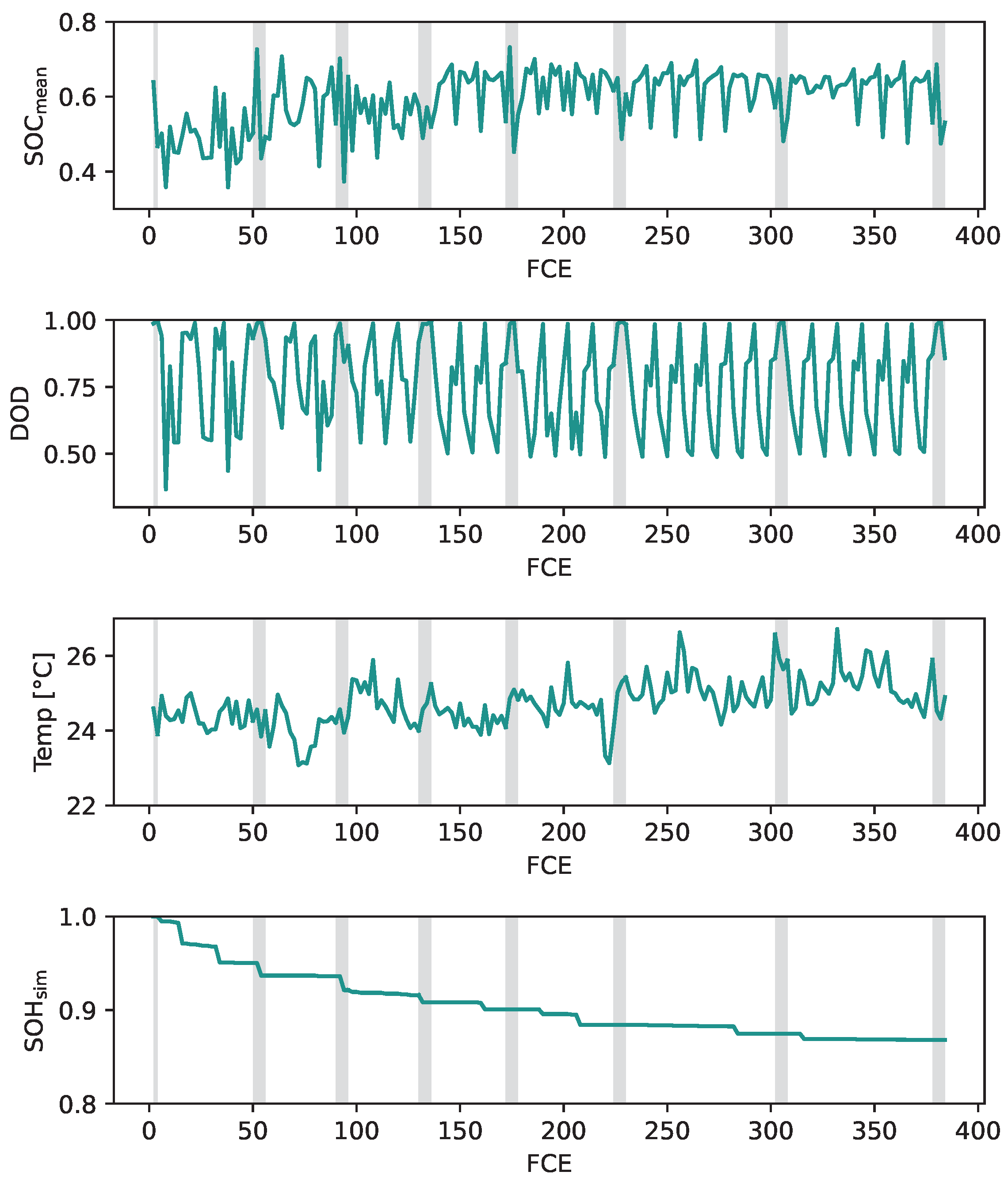 Batteries 09 00364 g013
