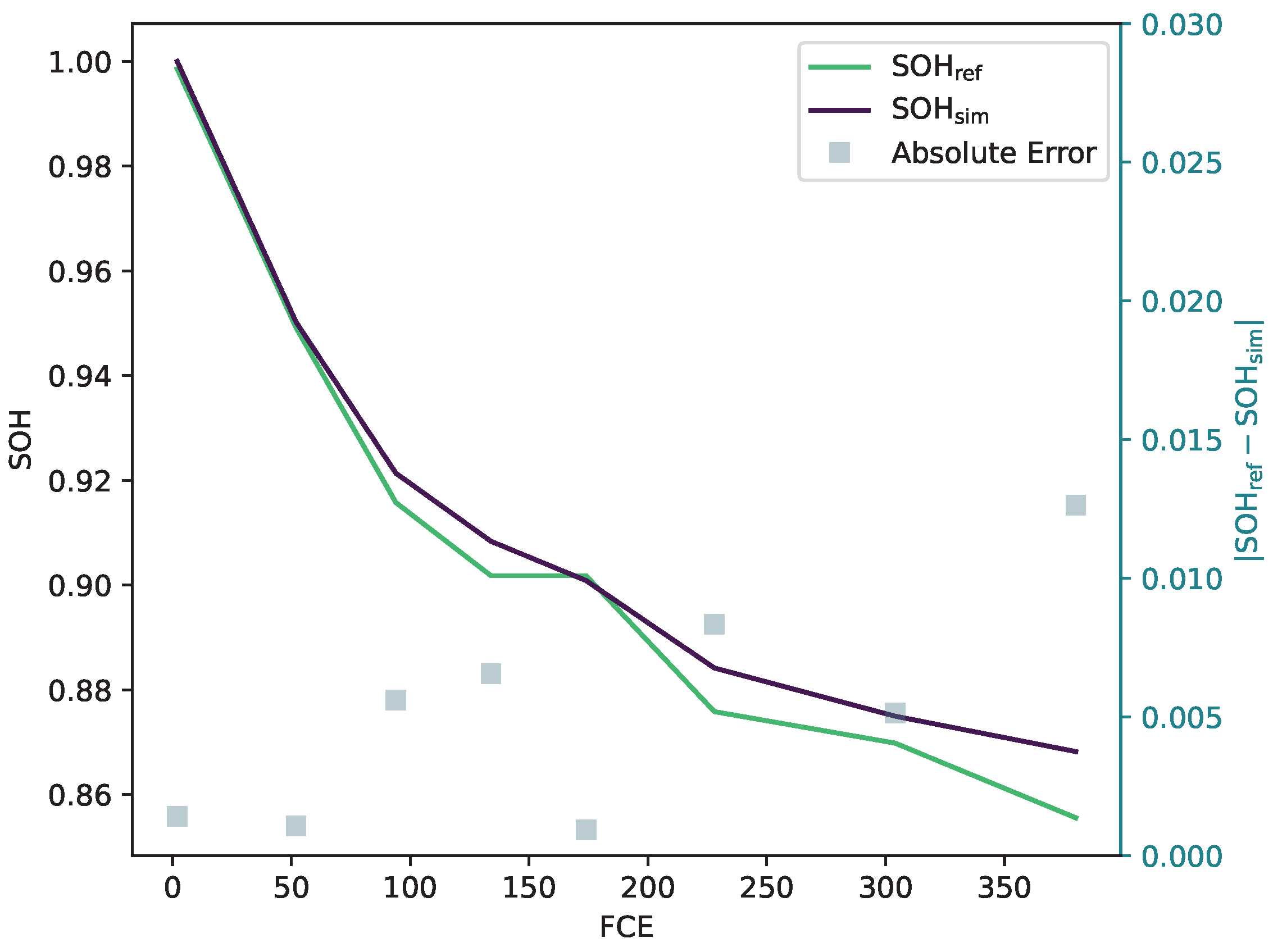 Batteries 09 00364 g014