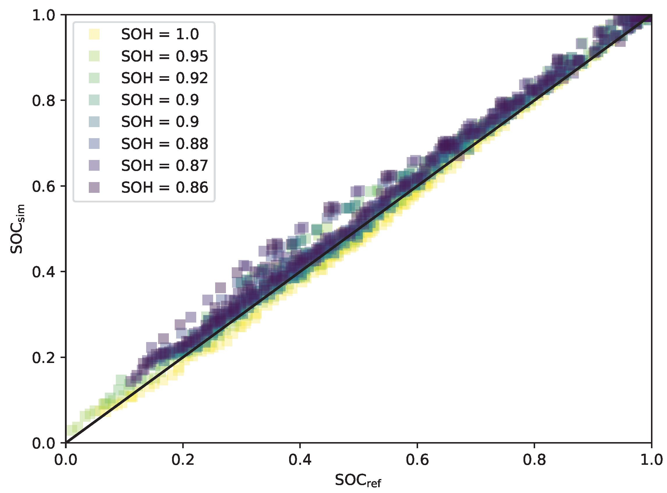 Batteries 09 00364 g016