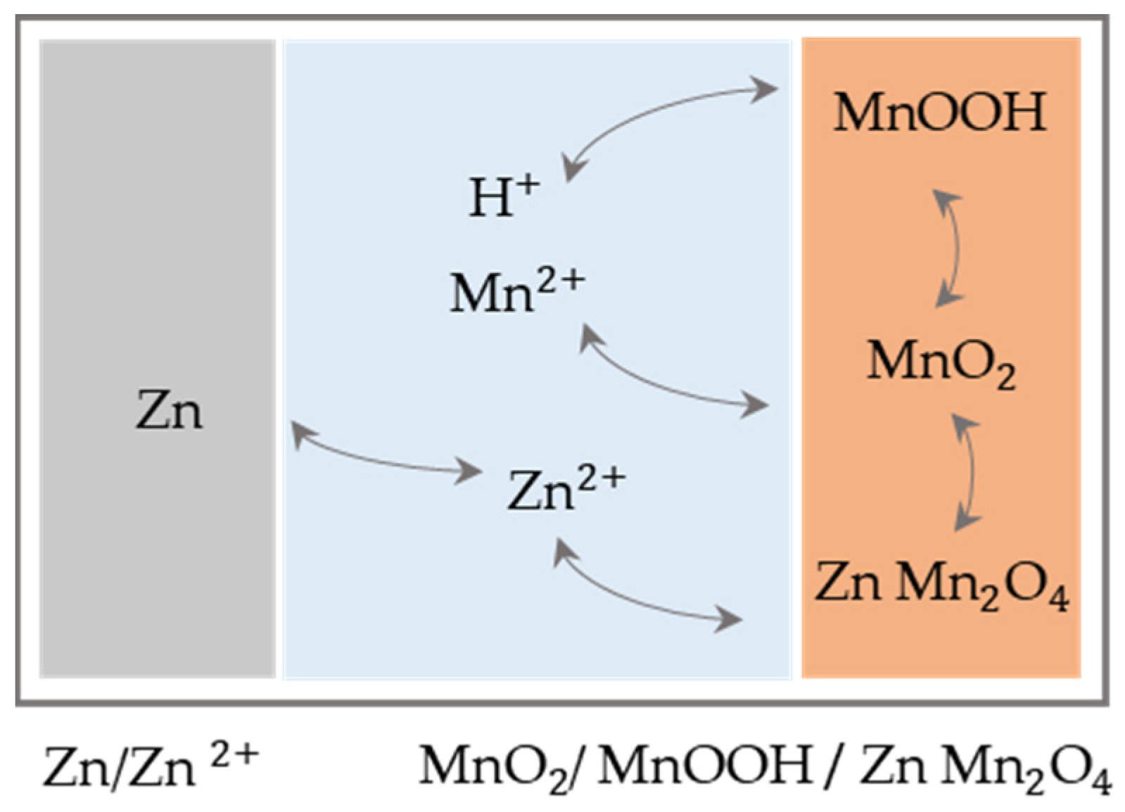 Batteries 09 00367 g003 Batteries 09 00367 g003