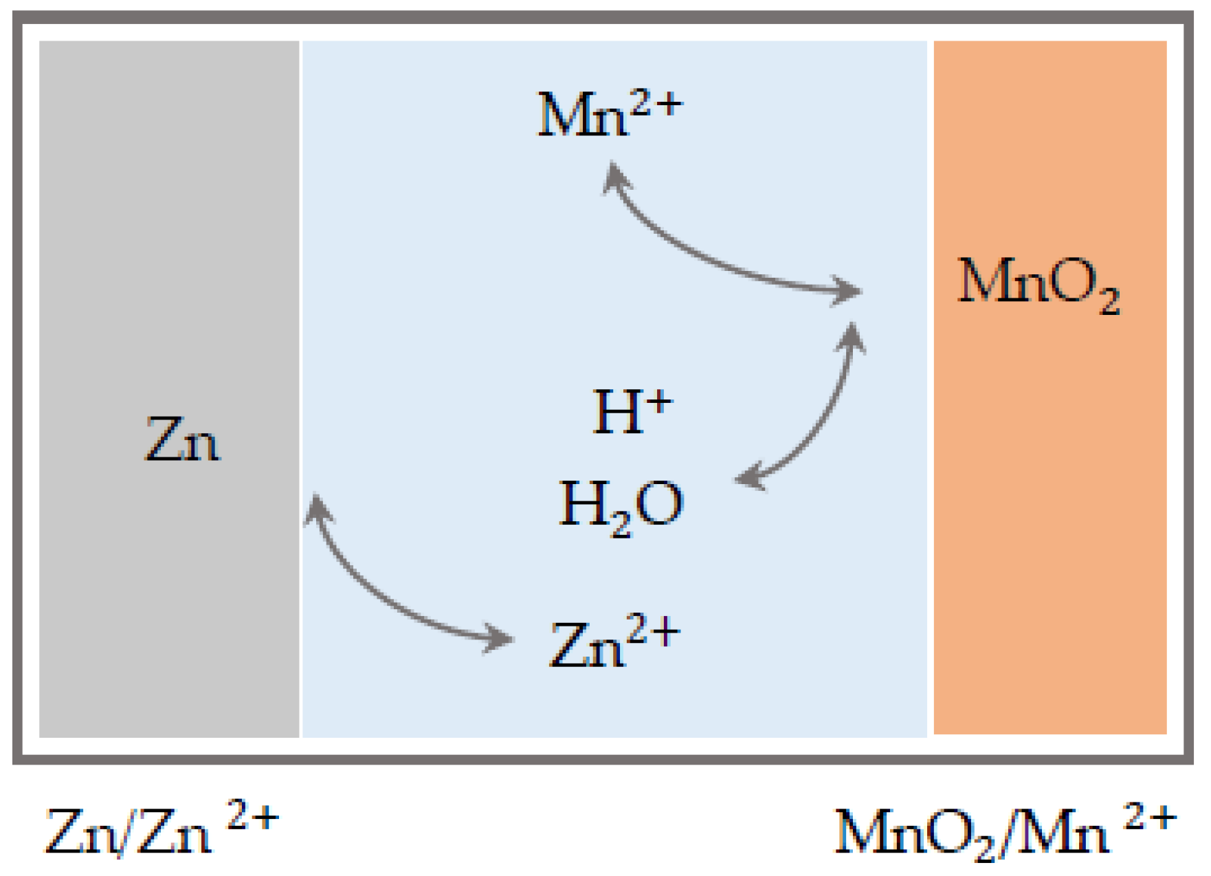 Batteries 09 00367 g004 Batteries 09 00367 g004