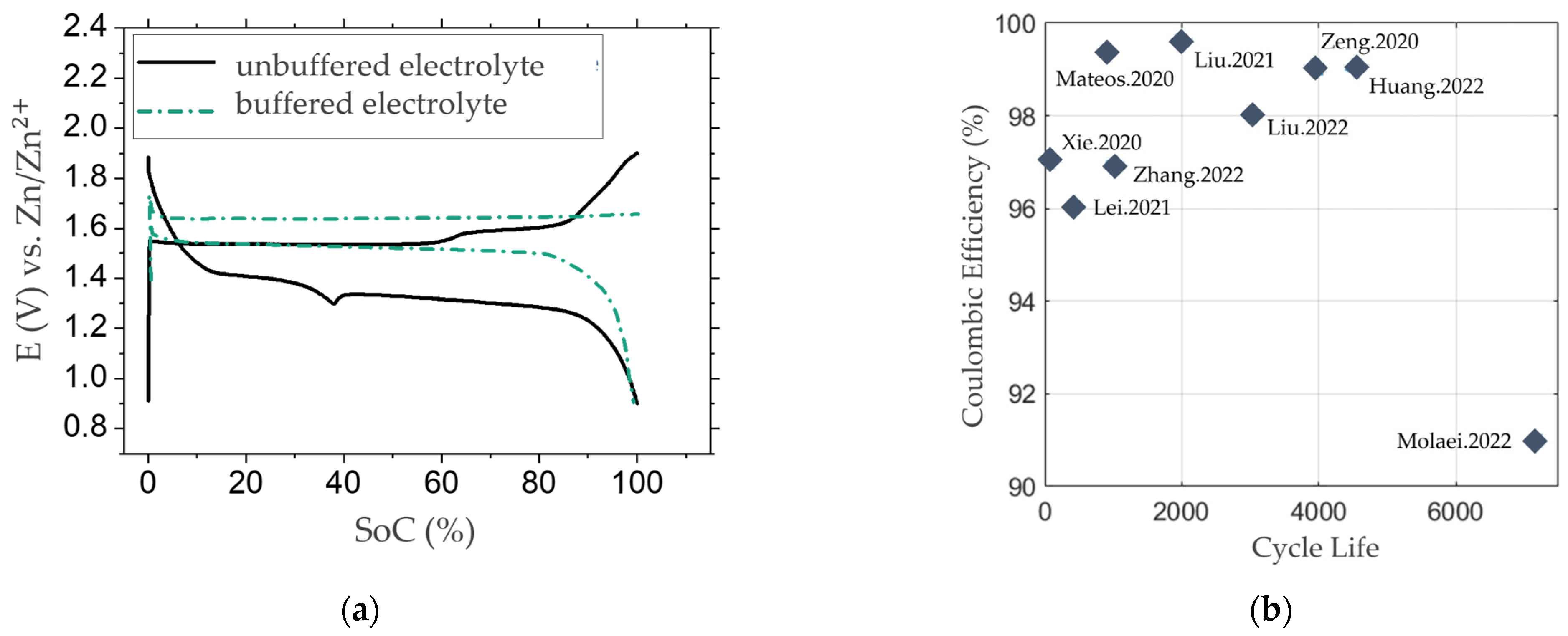 Batteries 09 00367 g007 Batteries 09 00367 g007