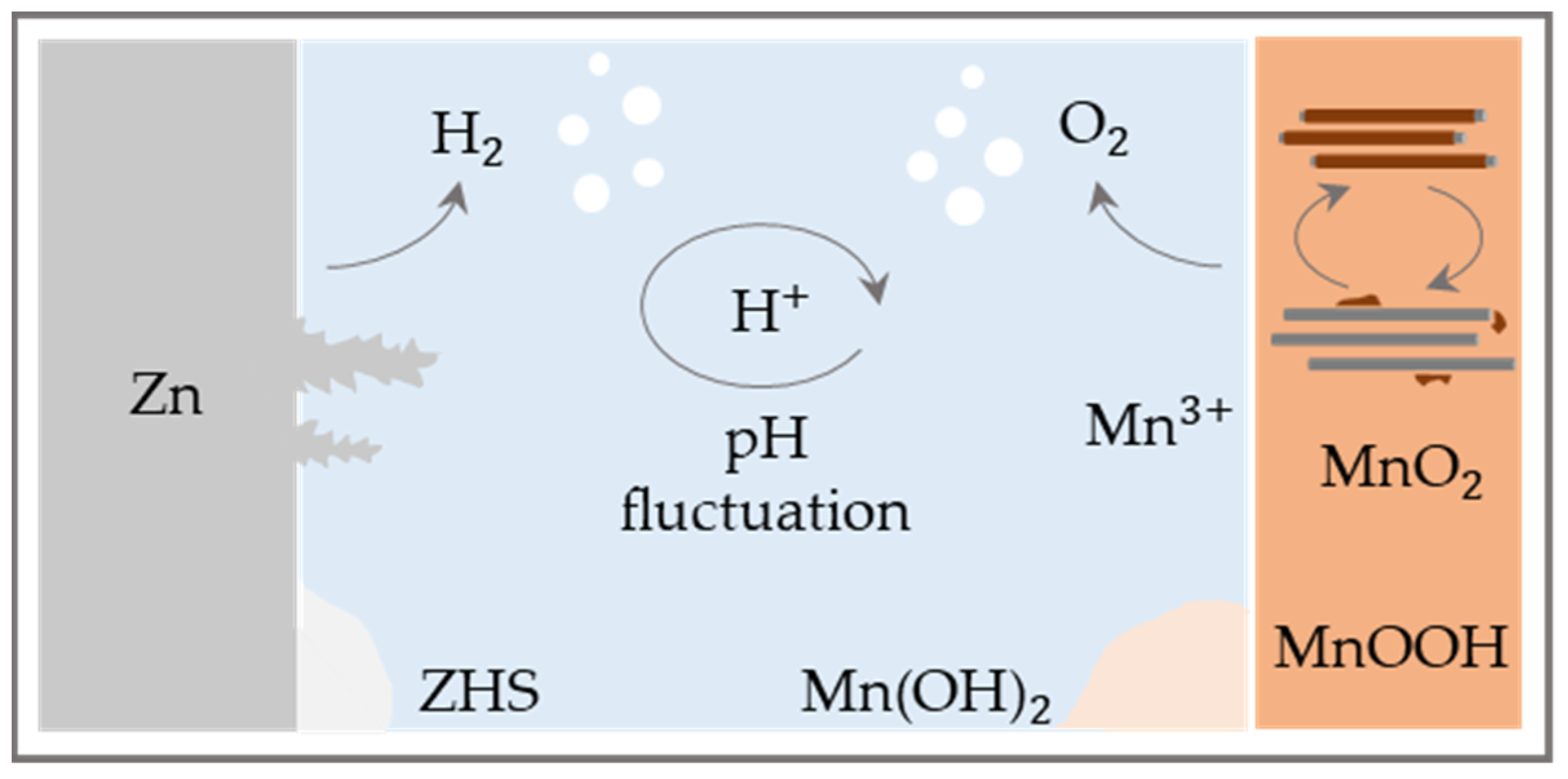 Batteries 09 00367 g008 Batteries 09 00367 g008