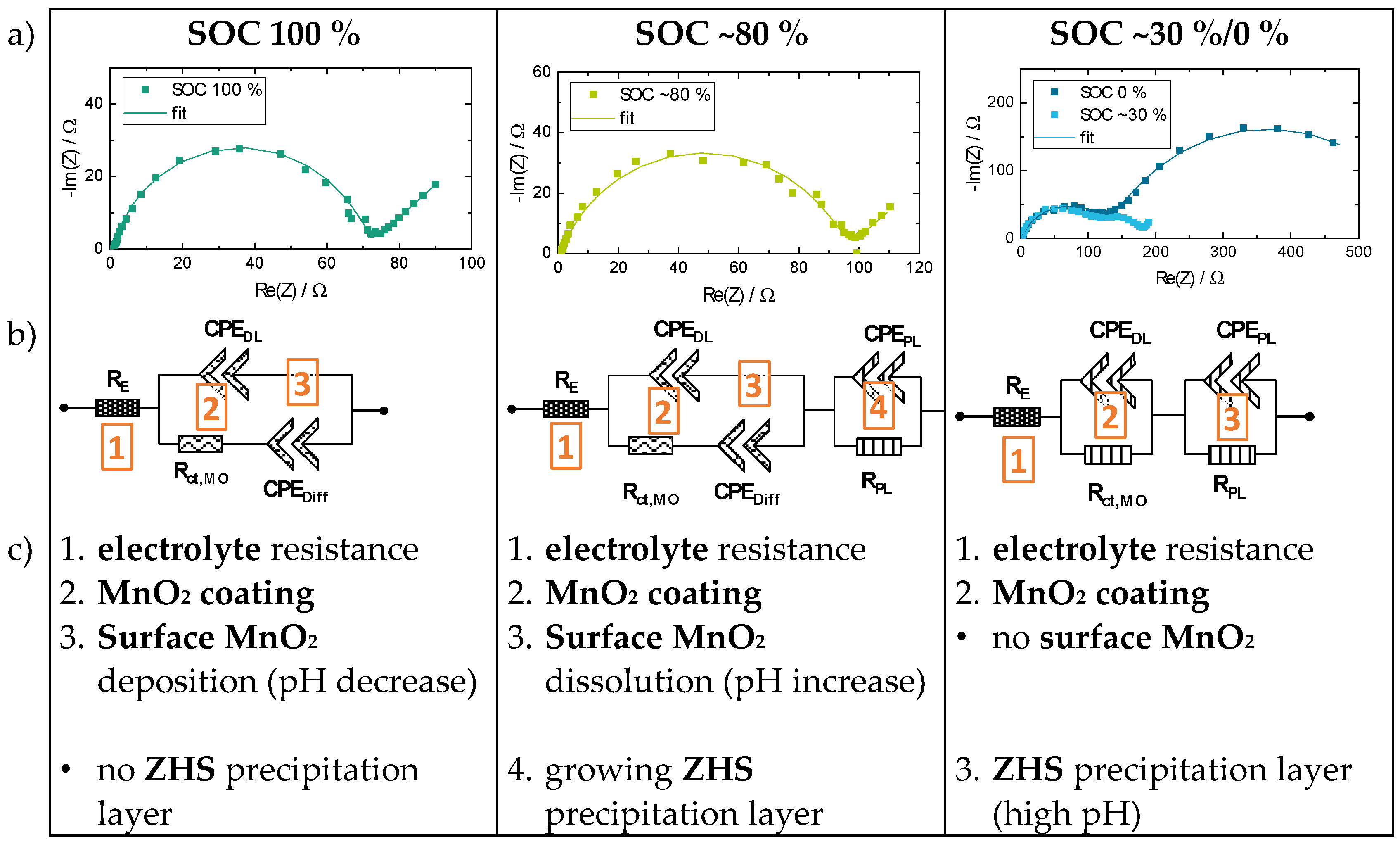 Batteries 09 00367 g009 Batteries 09 00367 g009