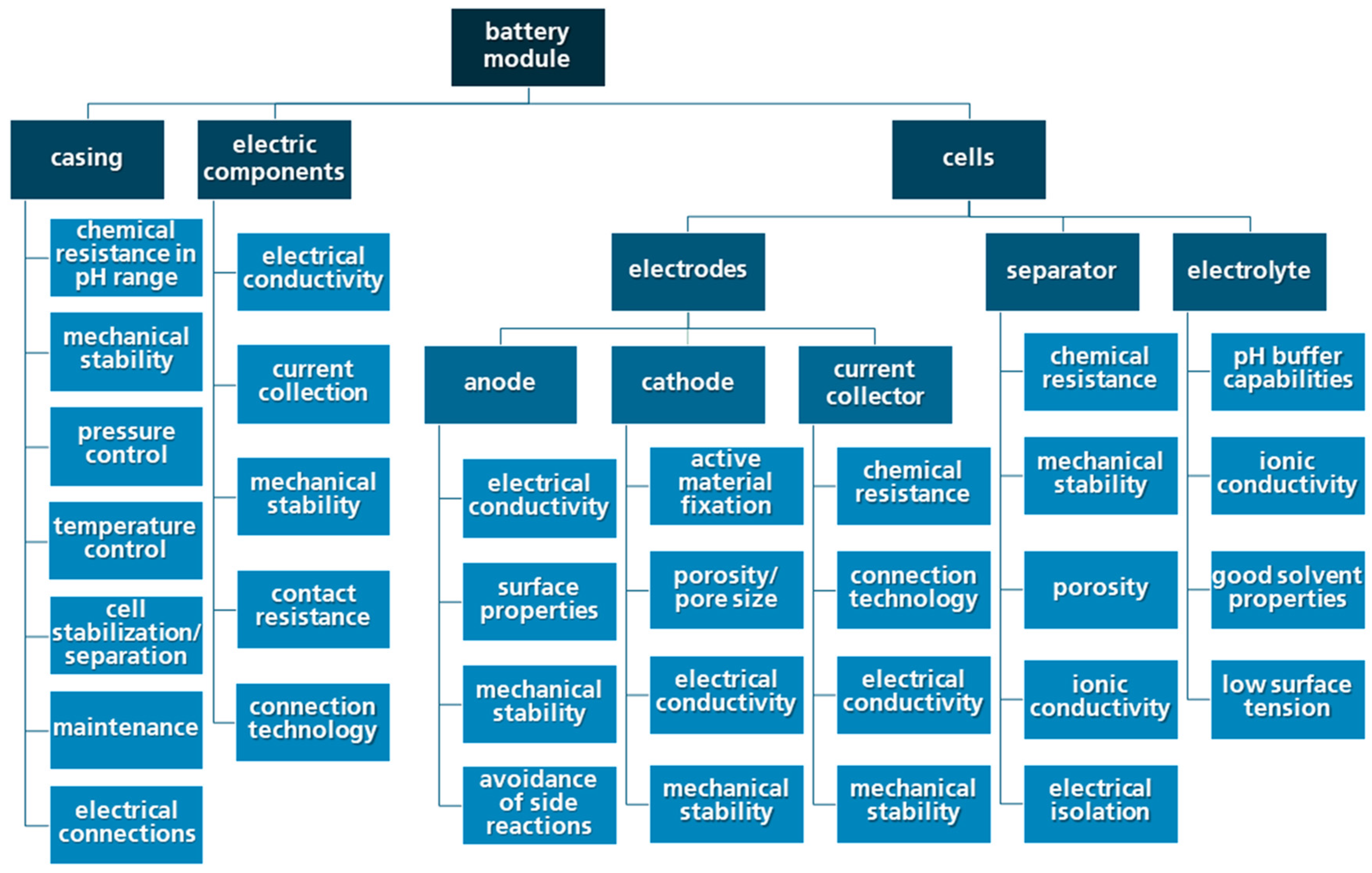 Batteries 09 00367 g010 Batteries 09 00367 g010
