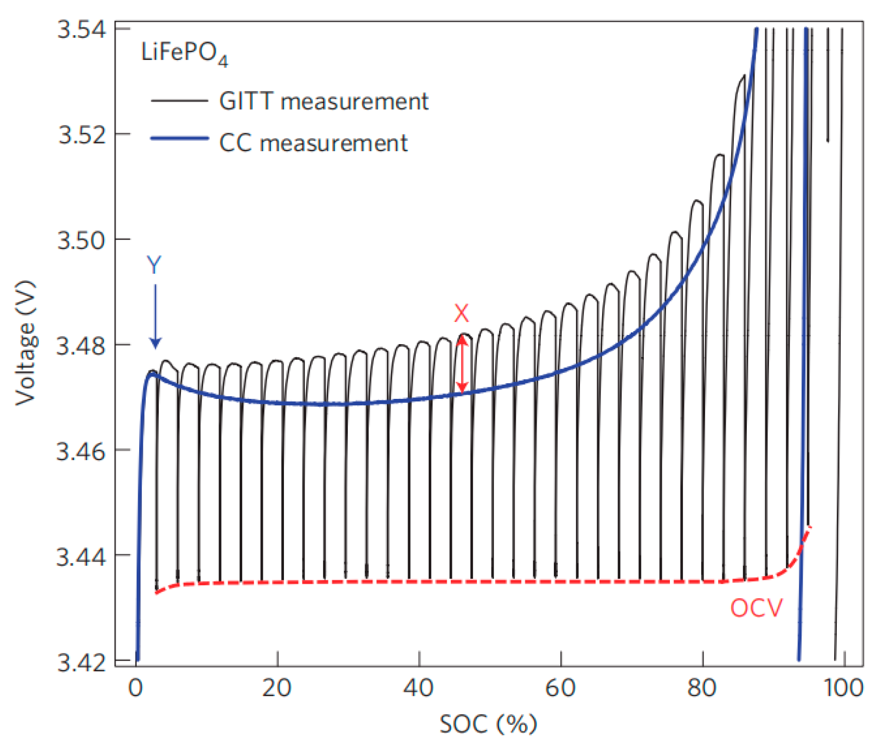 Batteries 09 00369 g005