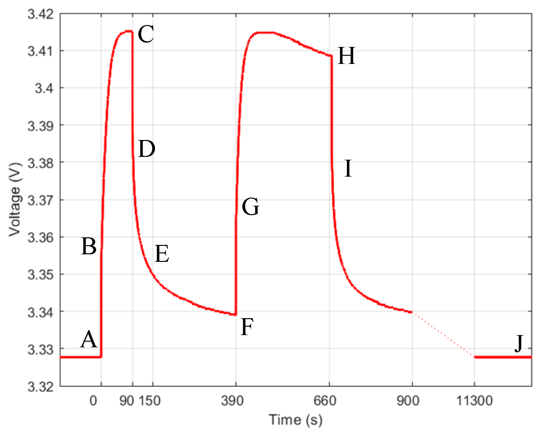 Batteries 09 00369 g009