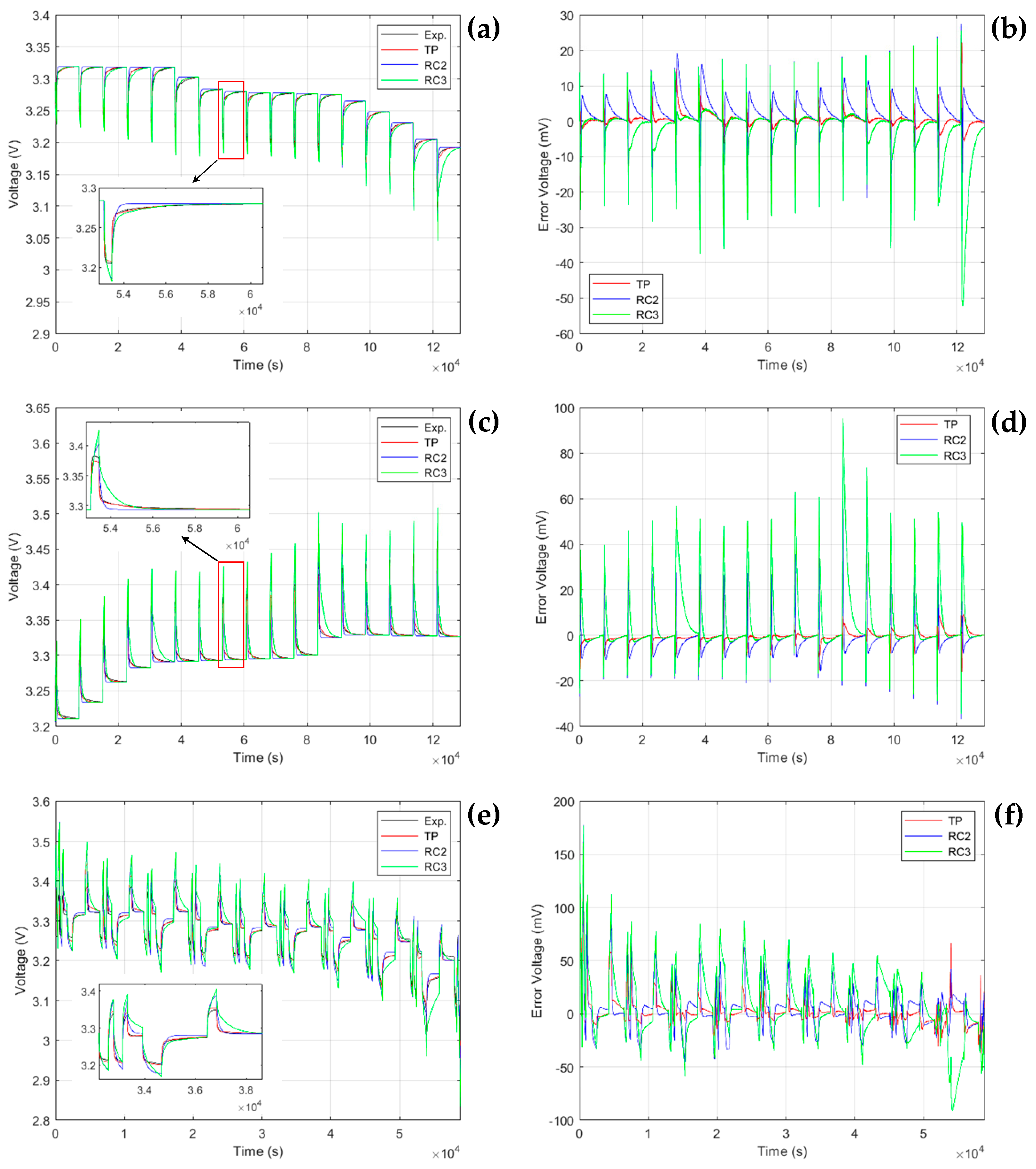 Batteries 09 00369 g010