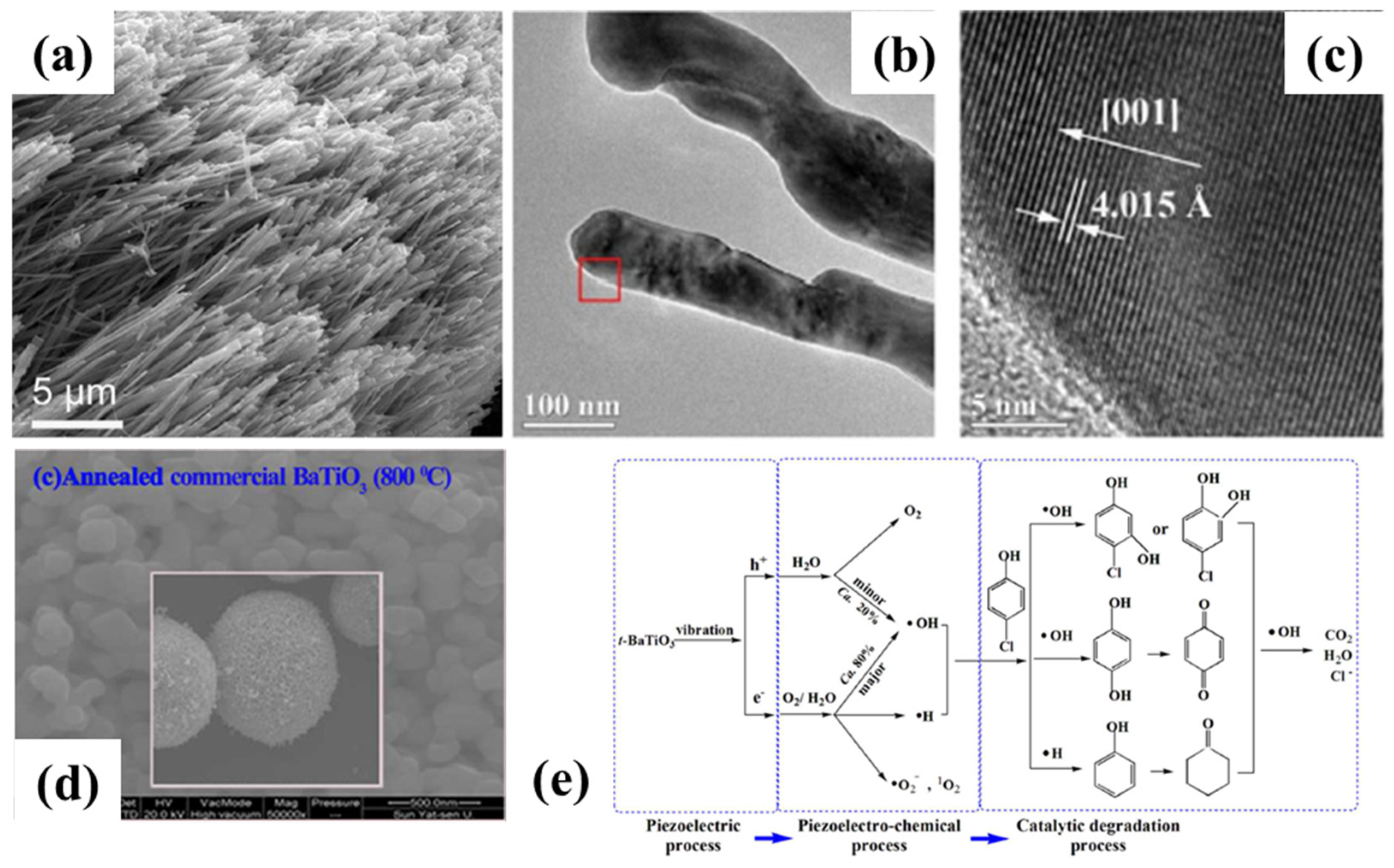 Batteries 09 00371 g002 Batteries 09 00371 g002