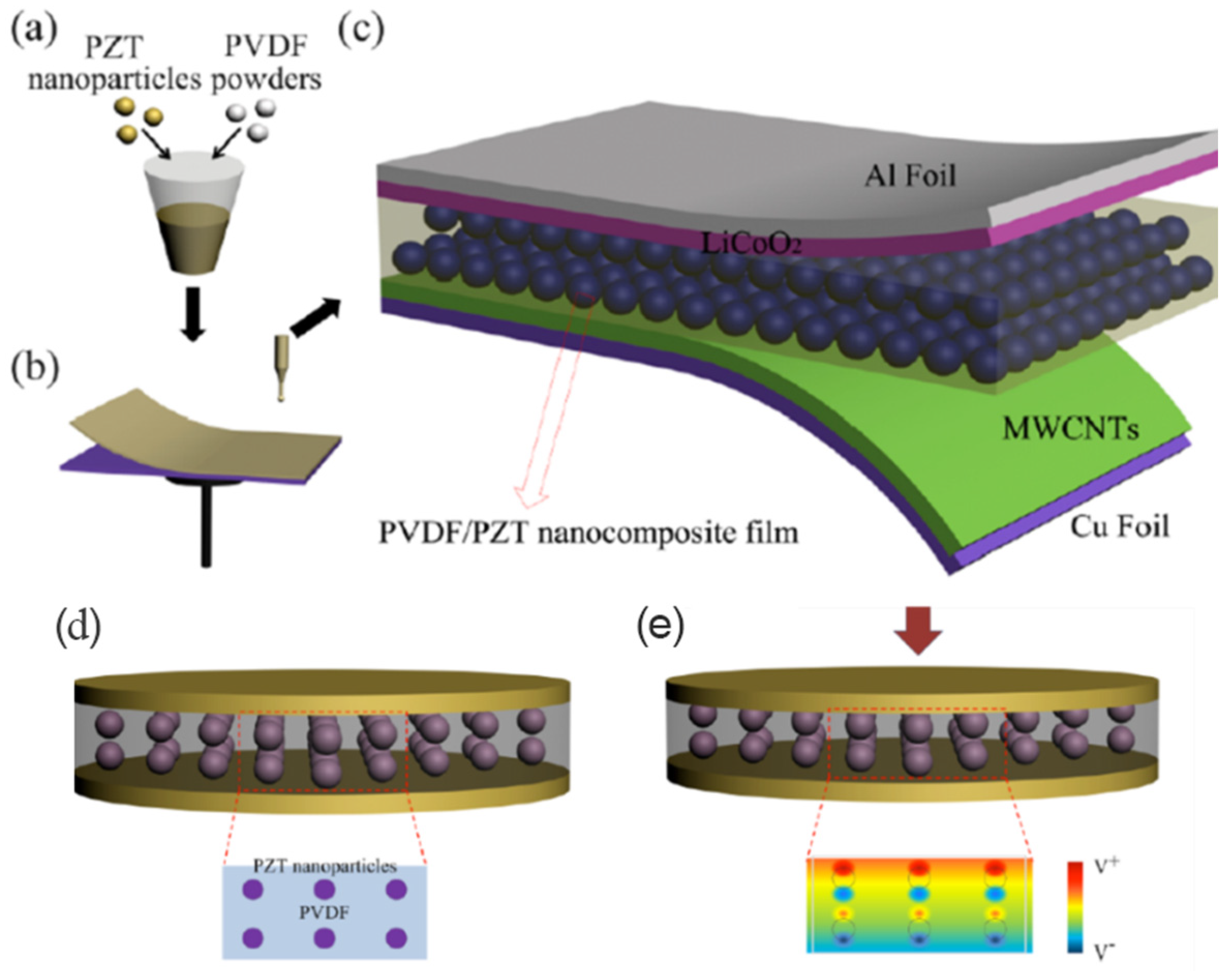Batteries 09 00371 g006 Batteries 09 00371 g006