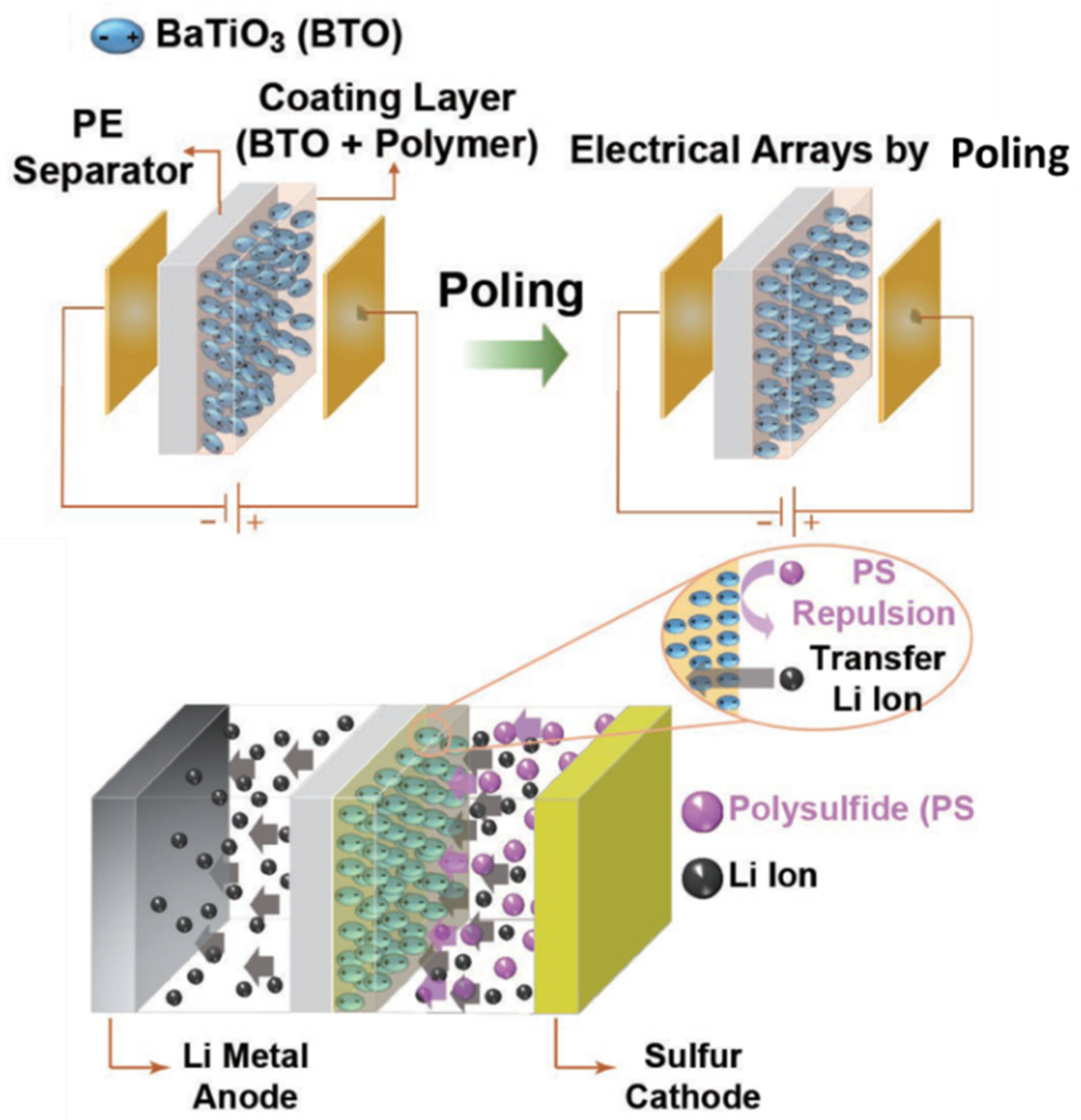 Batteries 09 00371 g008 Batteries 09 00371 g008
