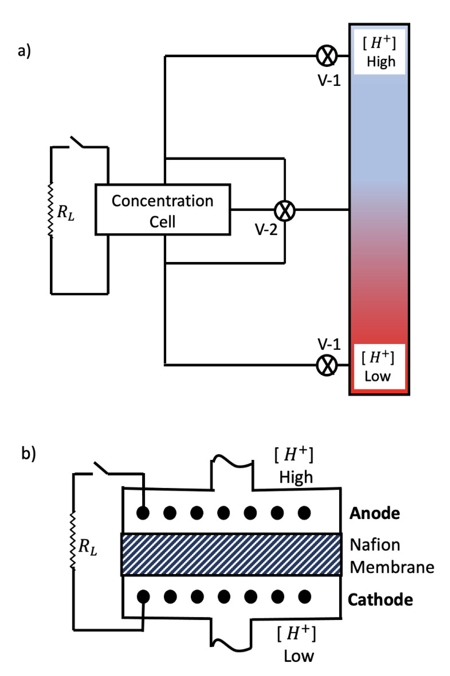 Batteries 09 00372 g0a2 Batteries 09 00372 g0a2