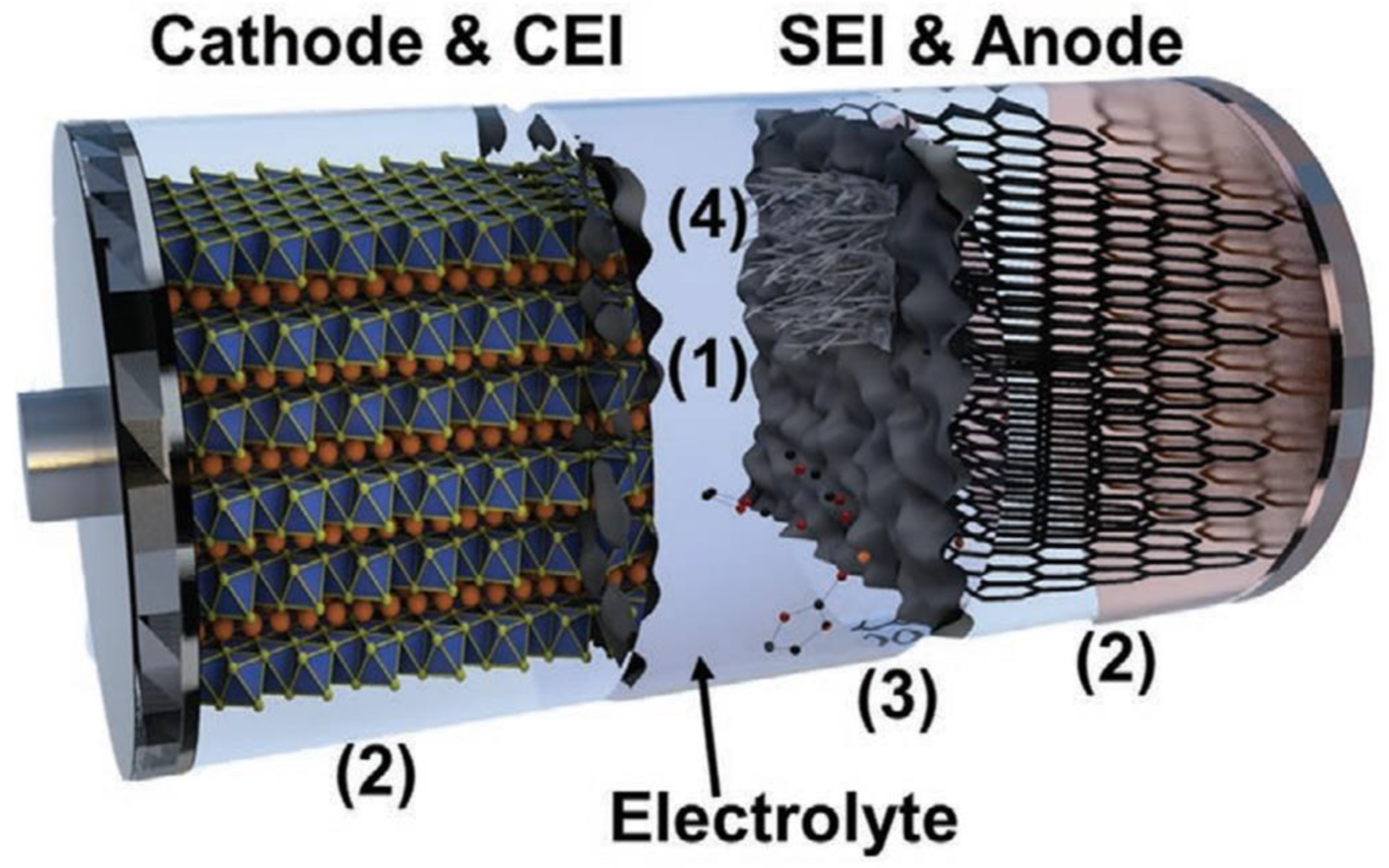 Batteries 09 00373 g001