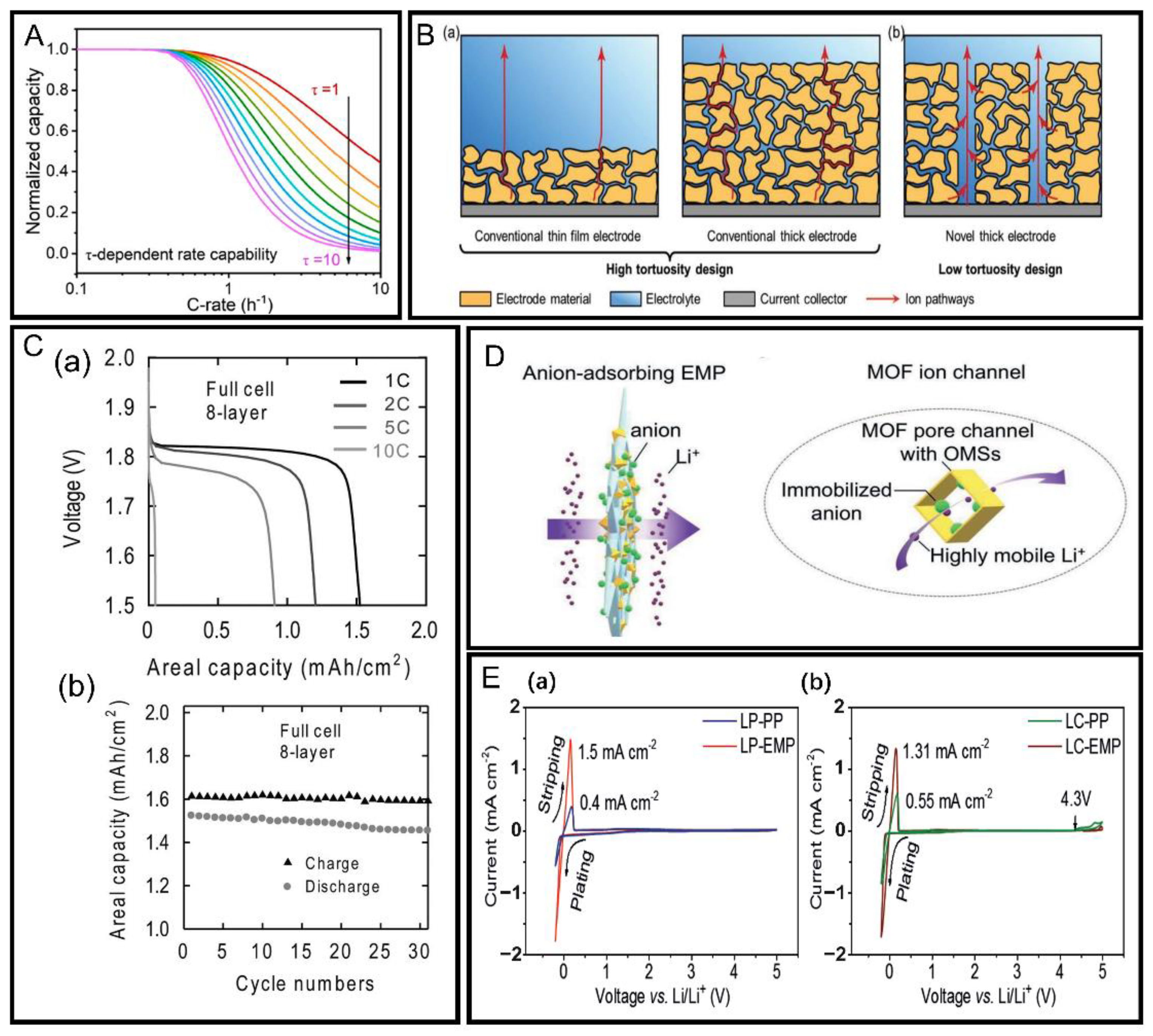 Batteries 09 00373 g003