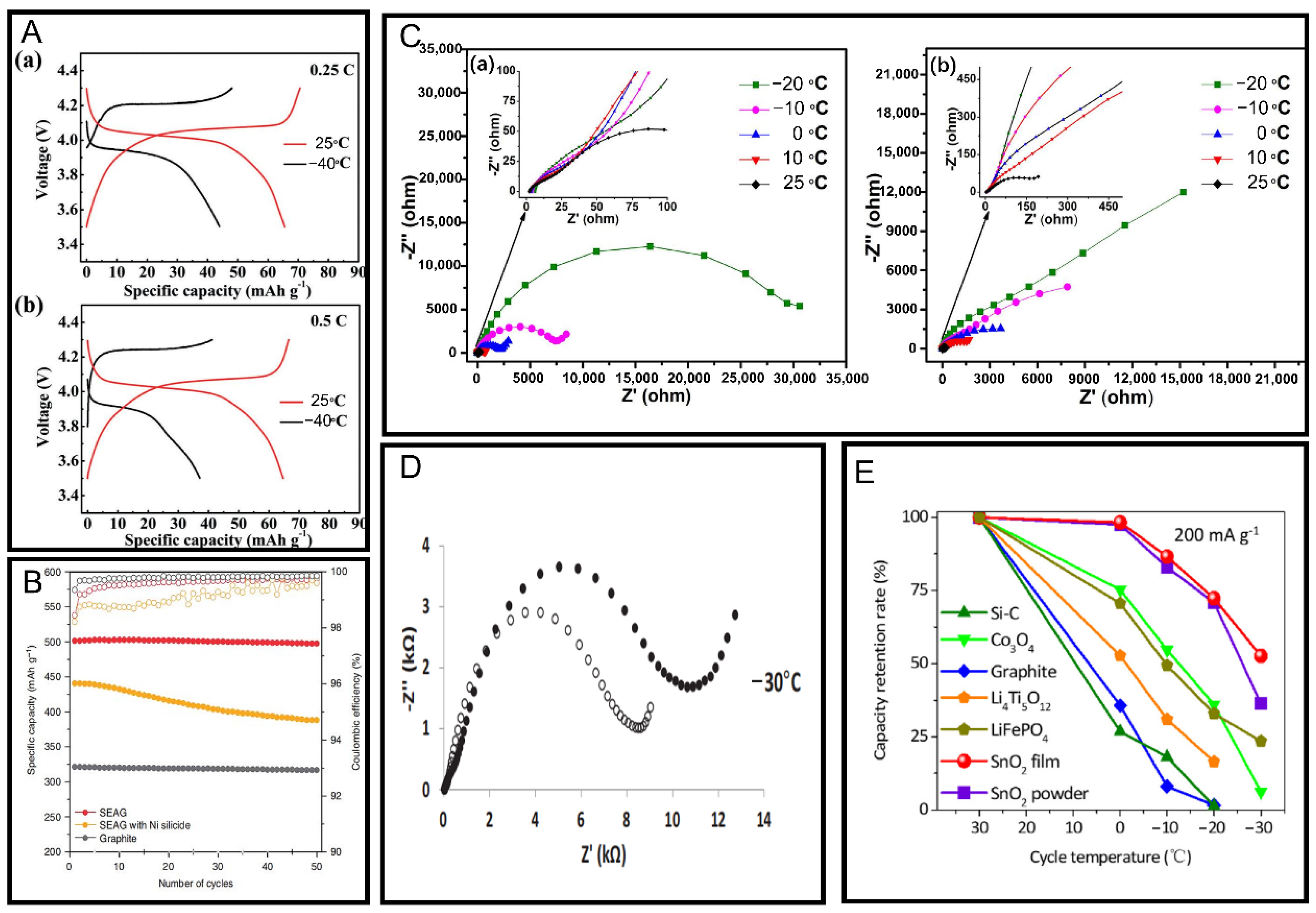 Batteries 09 00373 g005